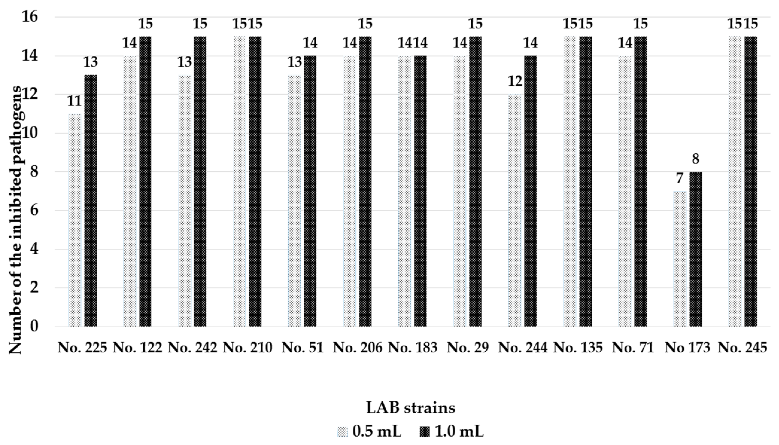 Microorganisms 08 00064 g002