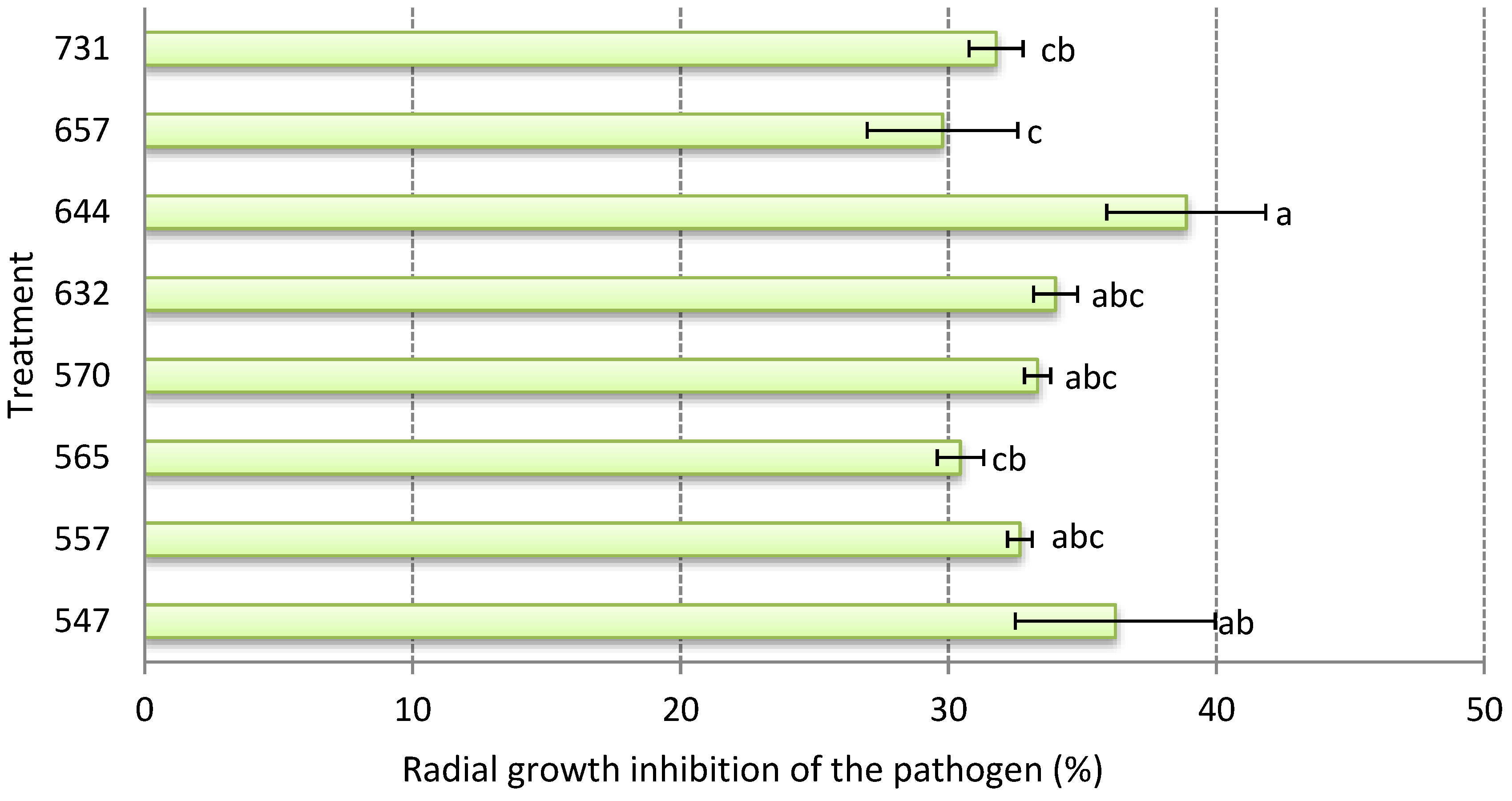 Microorganisms 08 00065 g002