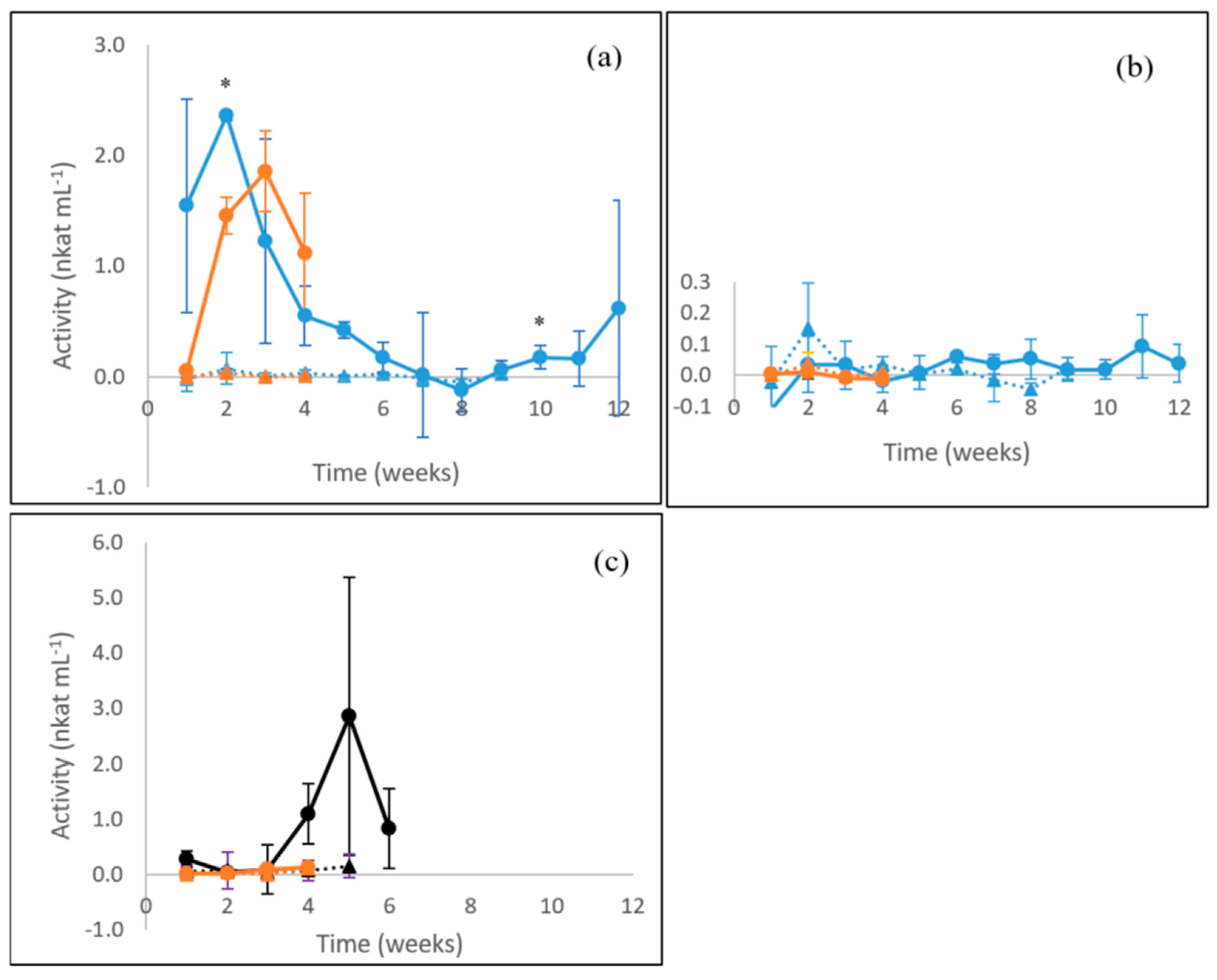 Microorganisms 08 00073 g002 Microorganisms 08 00073 g002