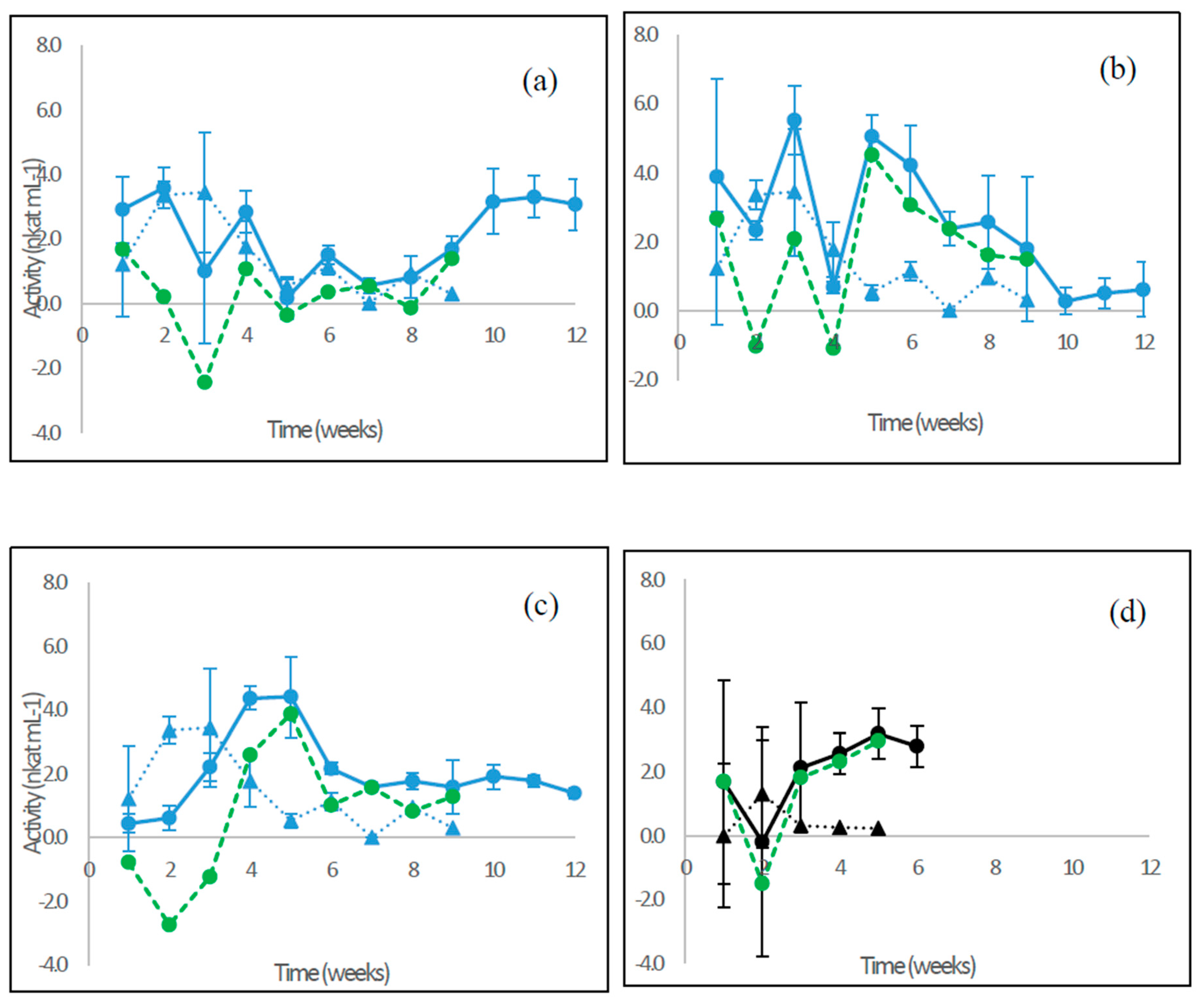 Microorganisms 08 00073 g004 Microorganisms 08 00073 g004