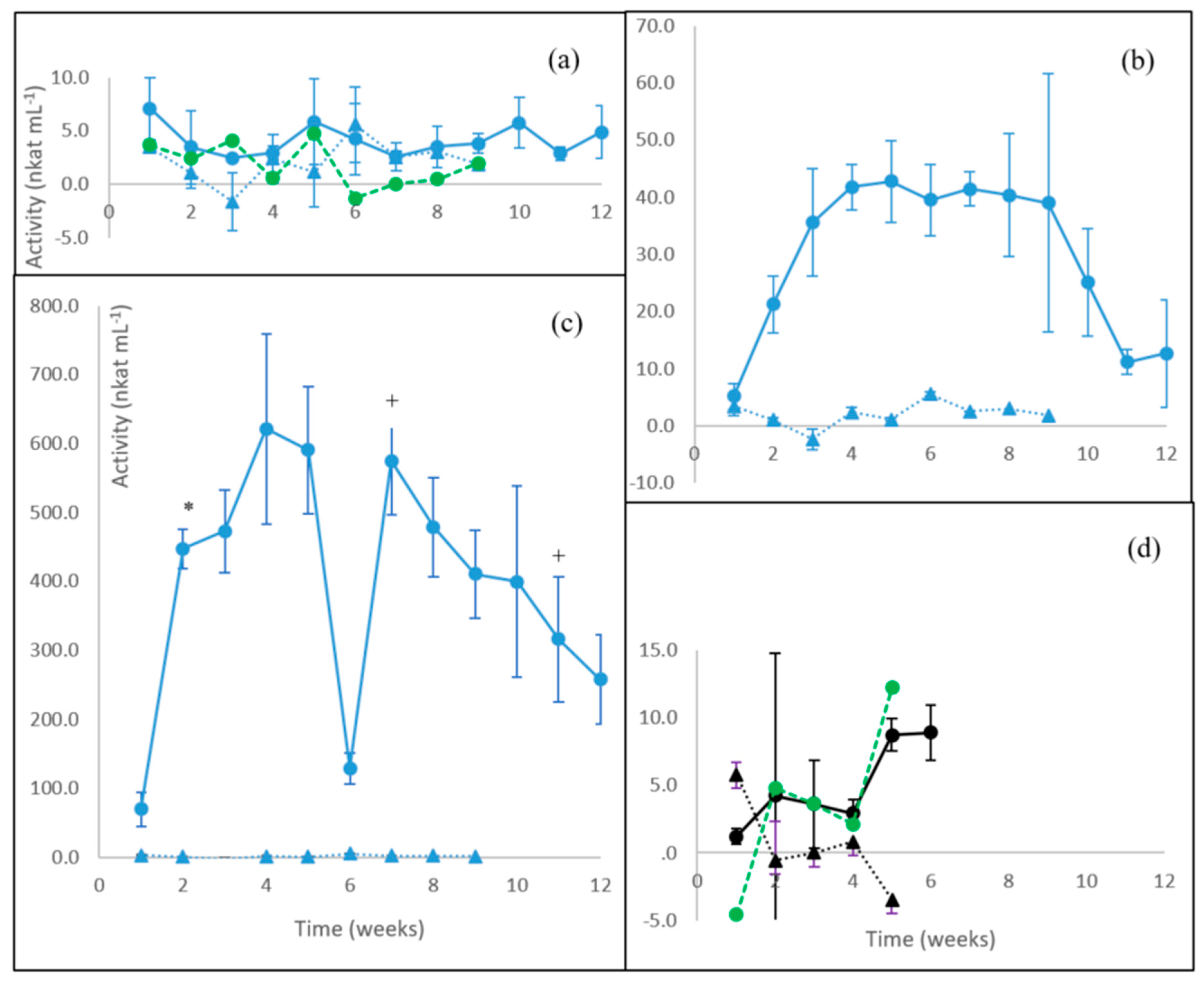 Microorganisms 08 00073 g005 Microorganisms 08 00073 g005