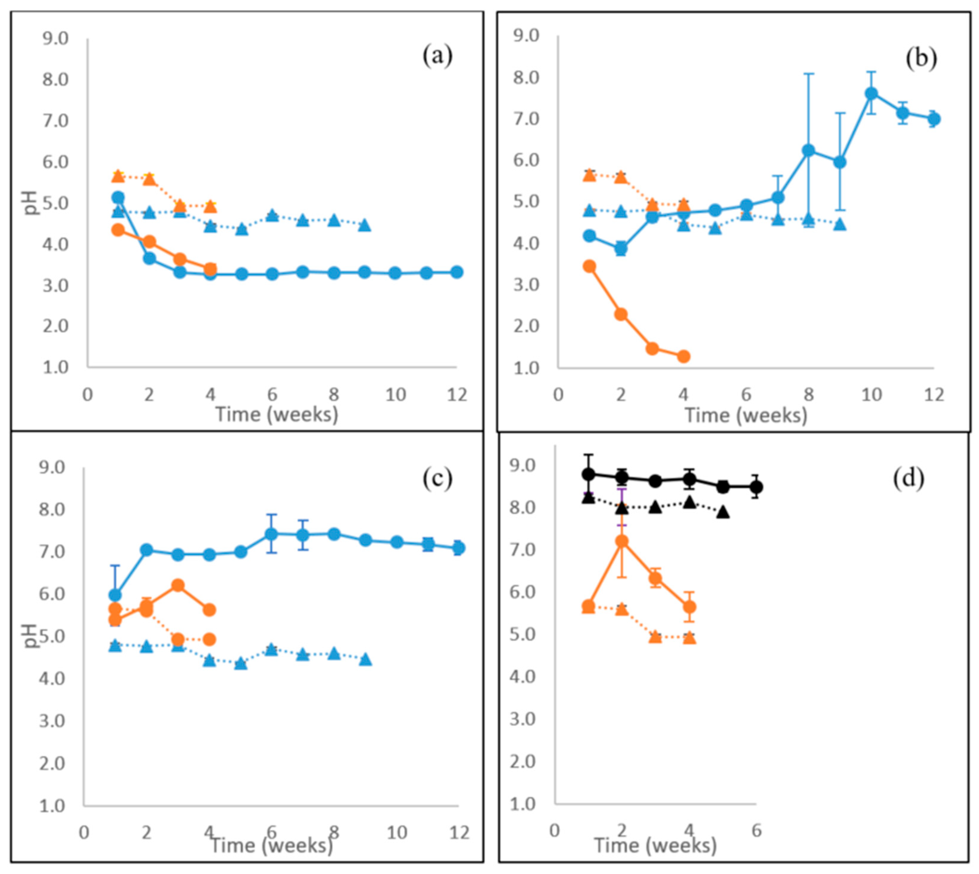 Microorganisms 08 00073 g006 Microorganisms 08 00073 g006