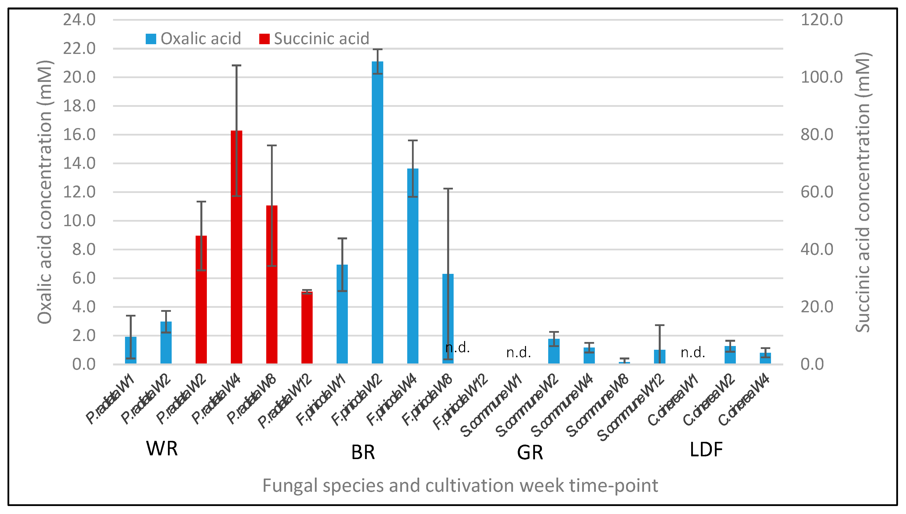 Microorganisms 08 00073 g007 Microorganisms 08 00073 g007