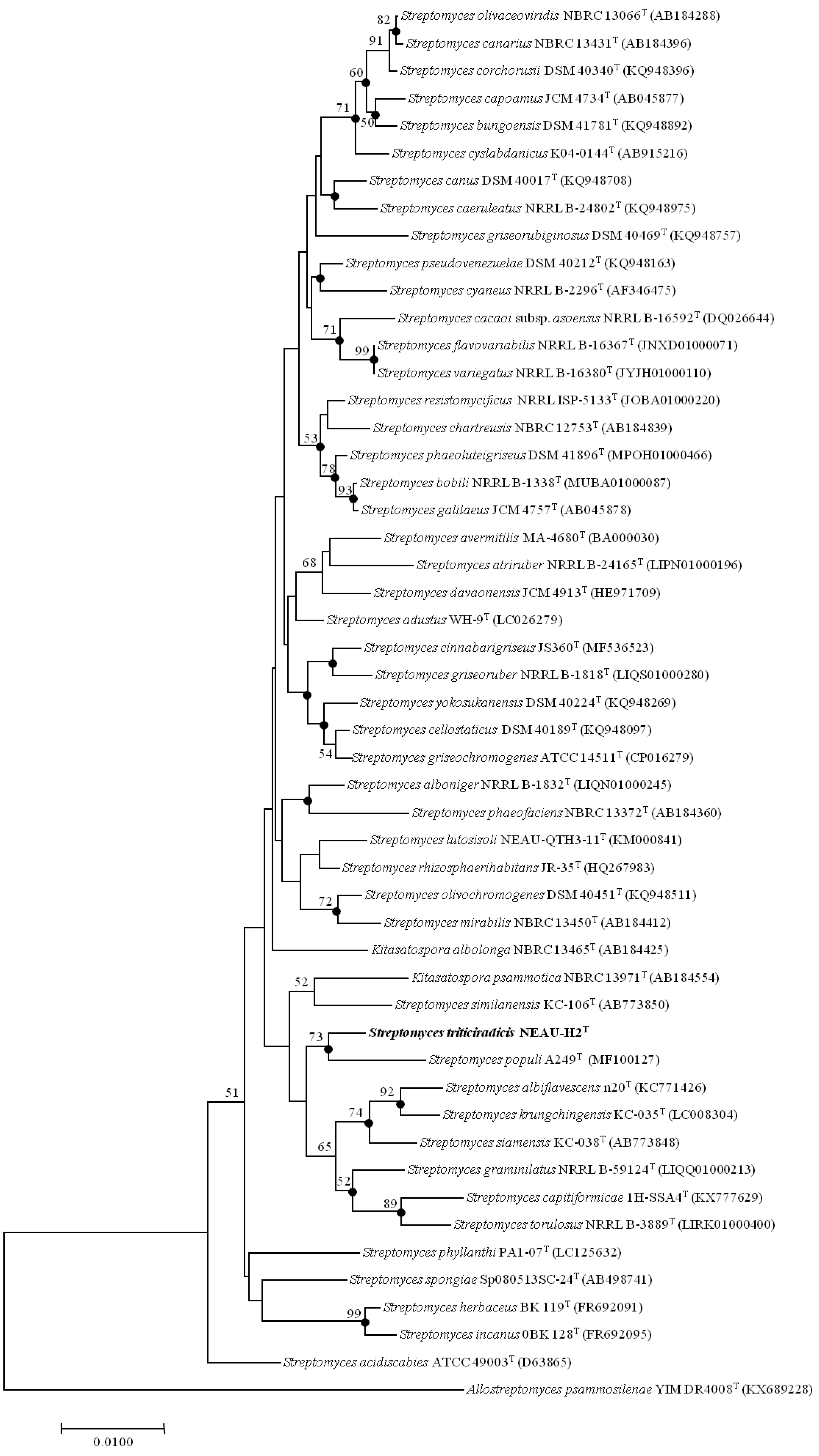 Microorganisms 08 00077 g002 Microorganisms 08 00077 g002