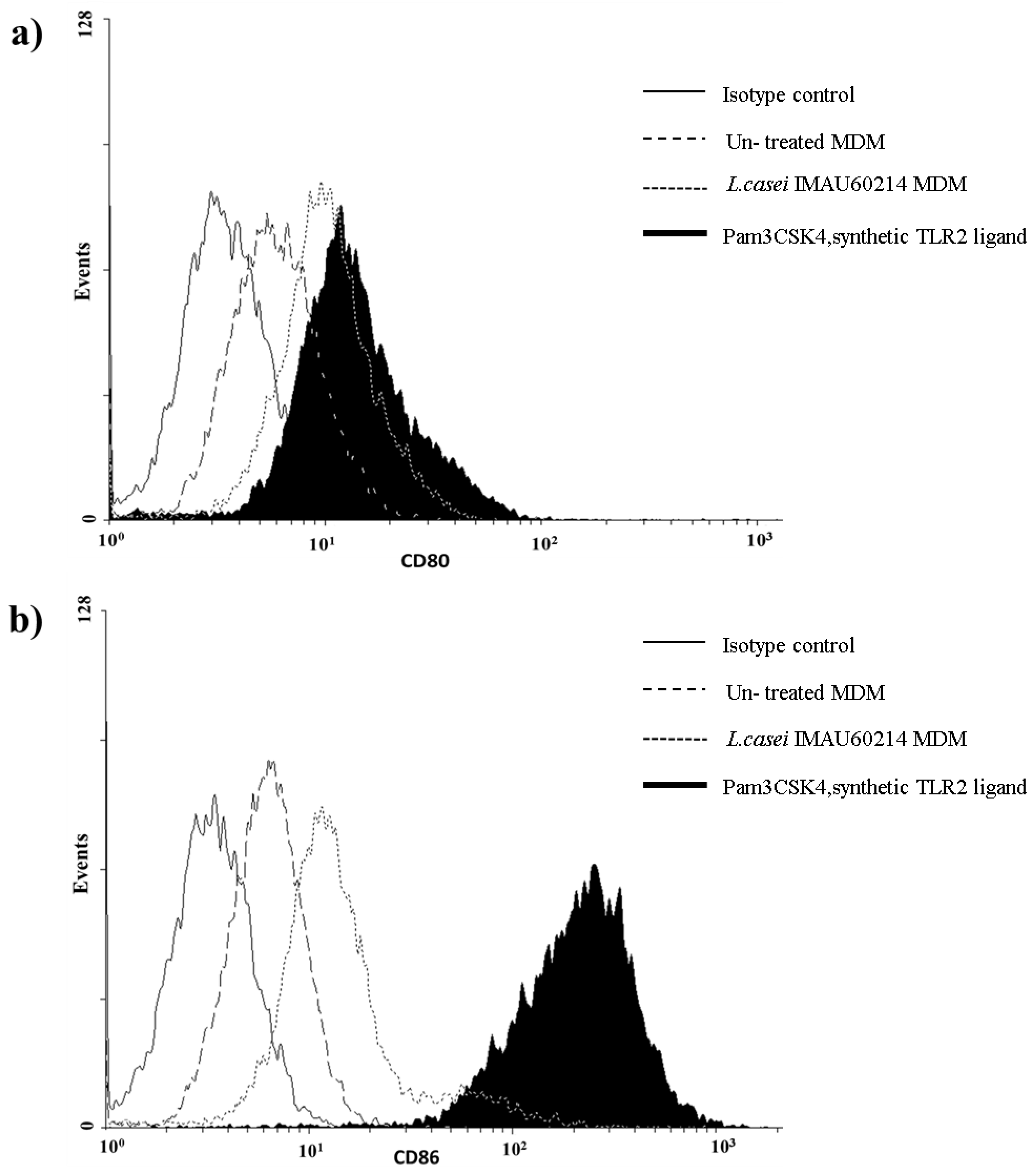 Microorganisms 08 00079 g004