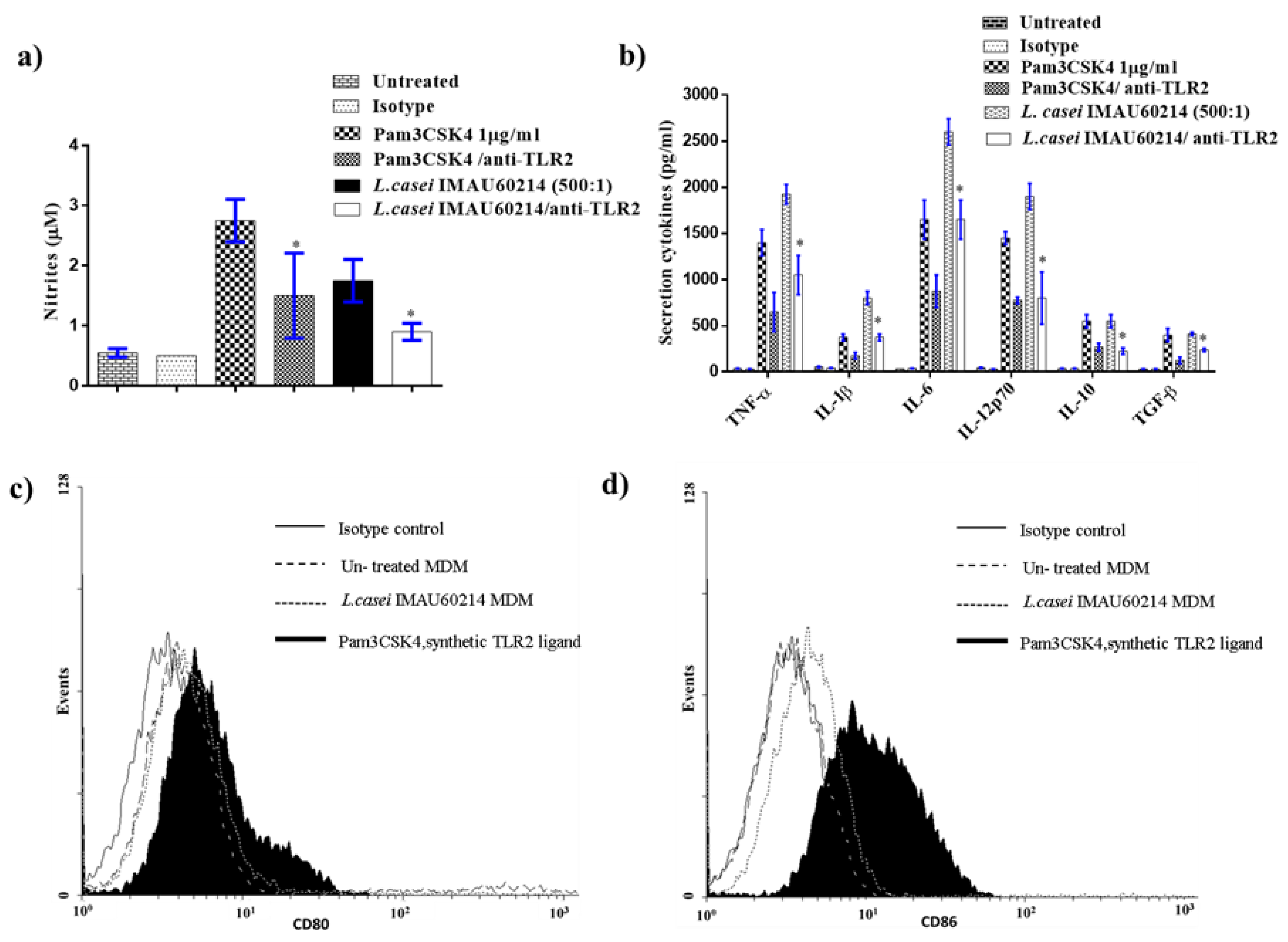 Microorganisms 08 00079 g006