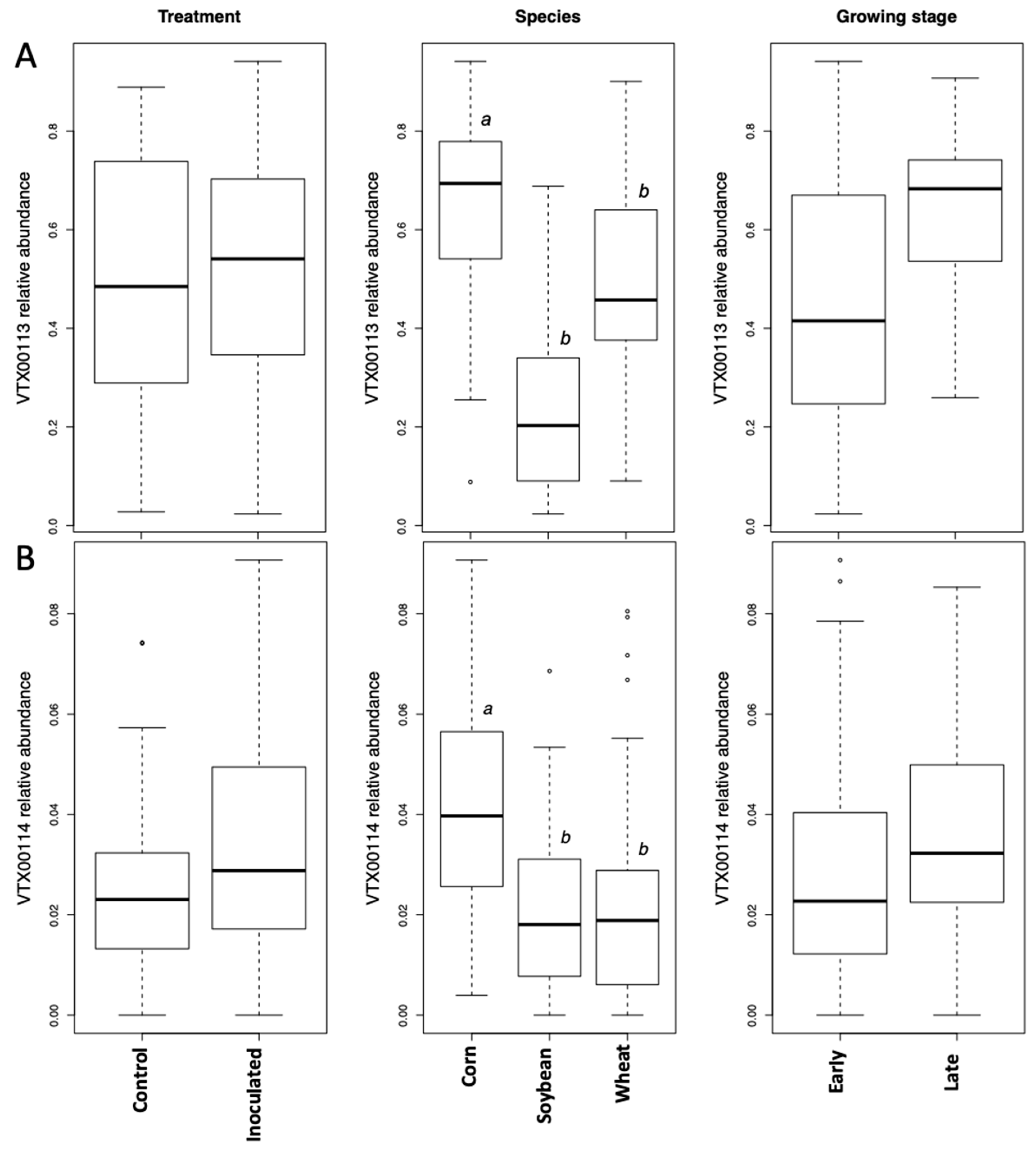 Microorganisms 08 00083 g001
