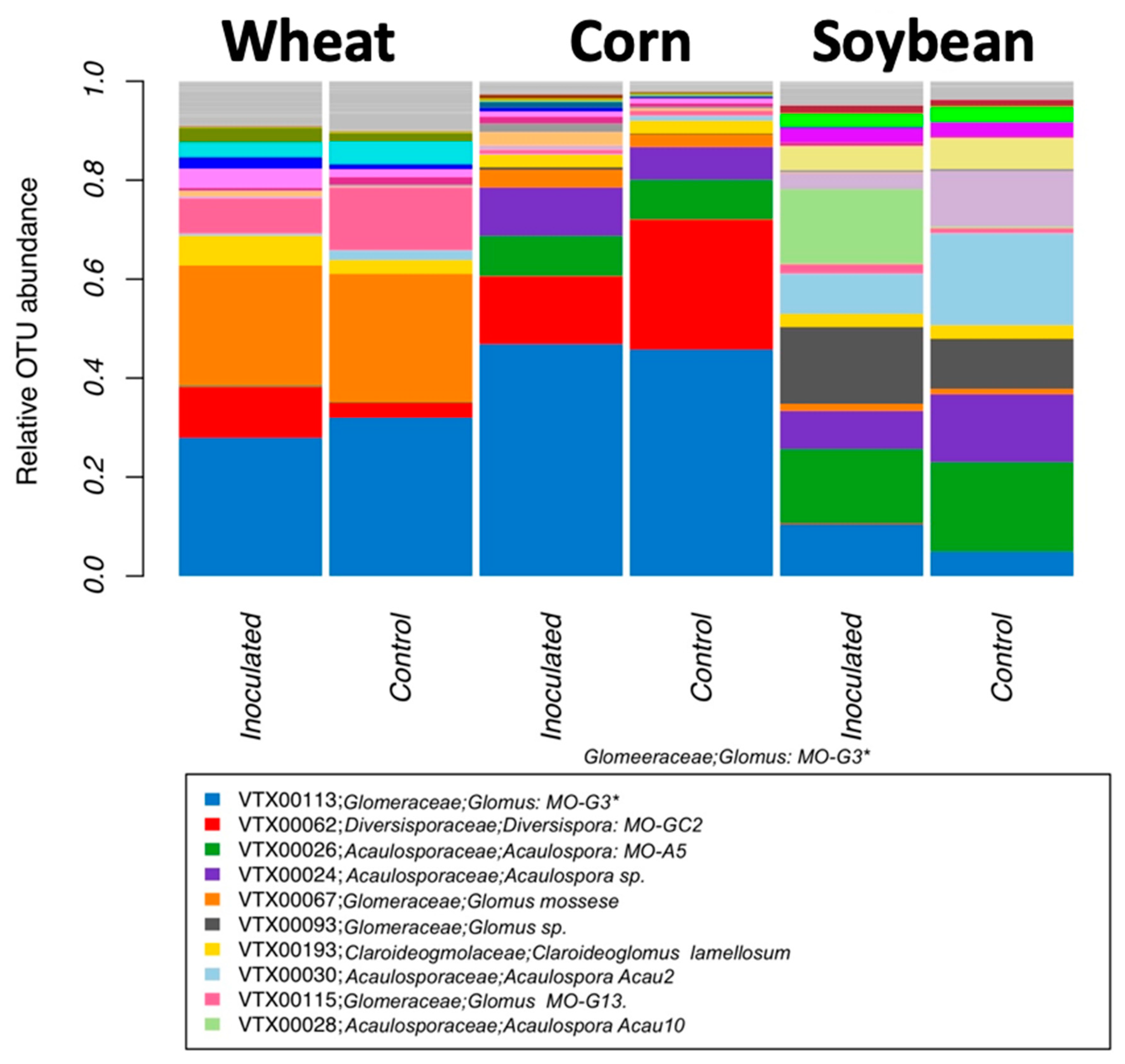 Microorganisms 08 00083 g002