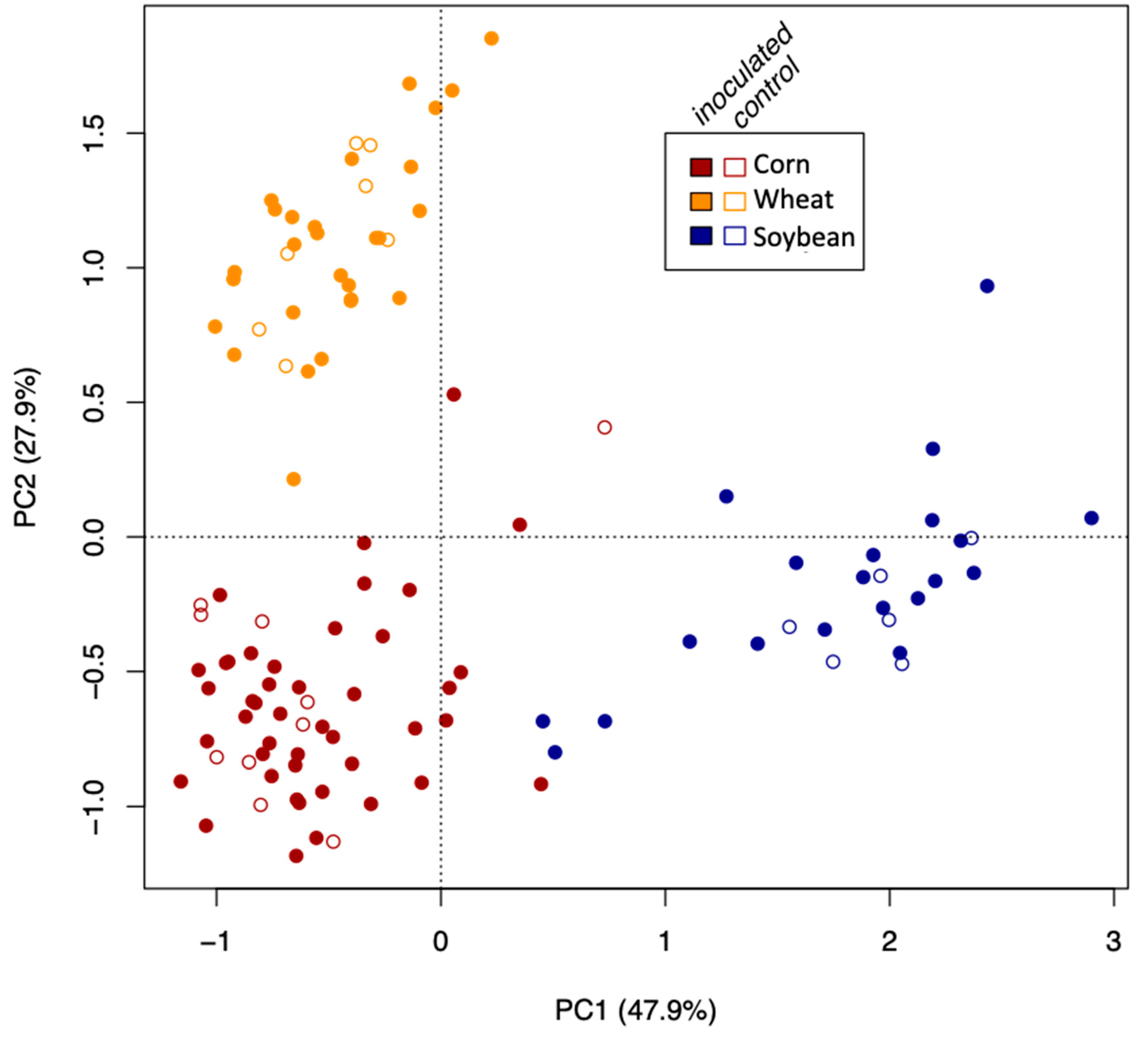 Microorganisms 08 00083 g005