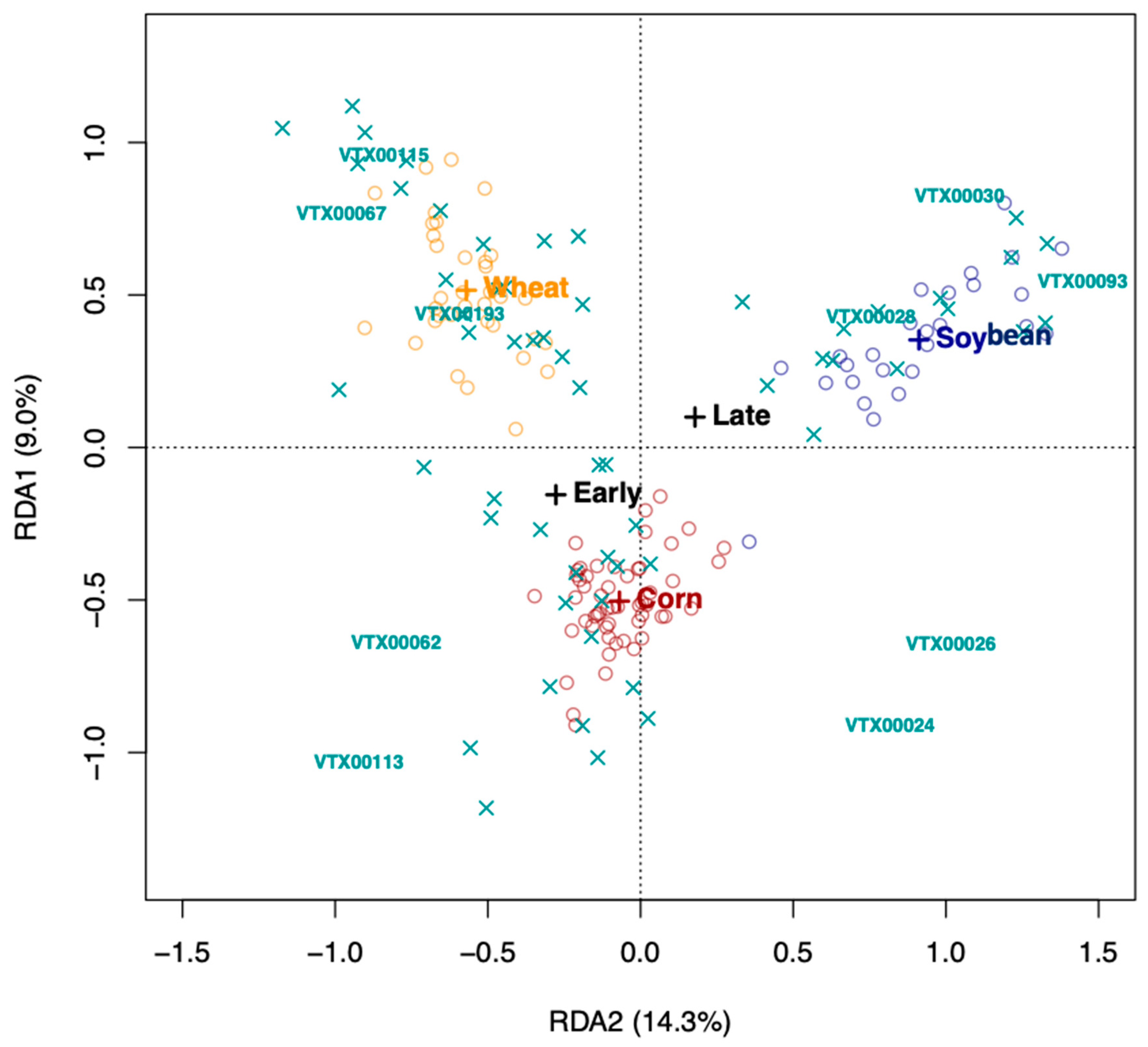 Microorganisms 08 00083 g006