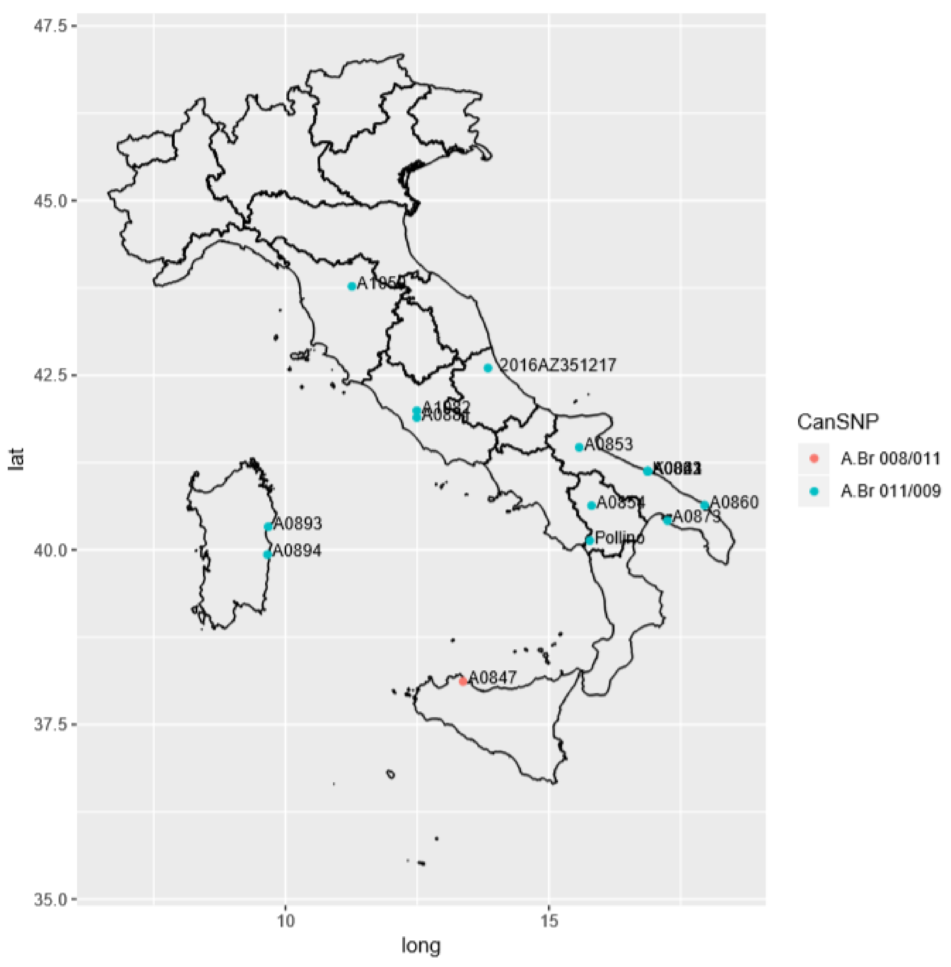 Microorganisms 08 00087 g003