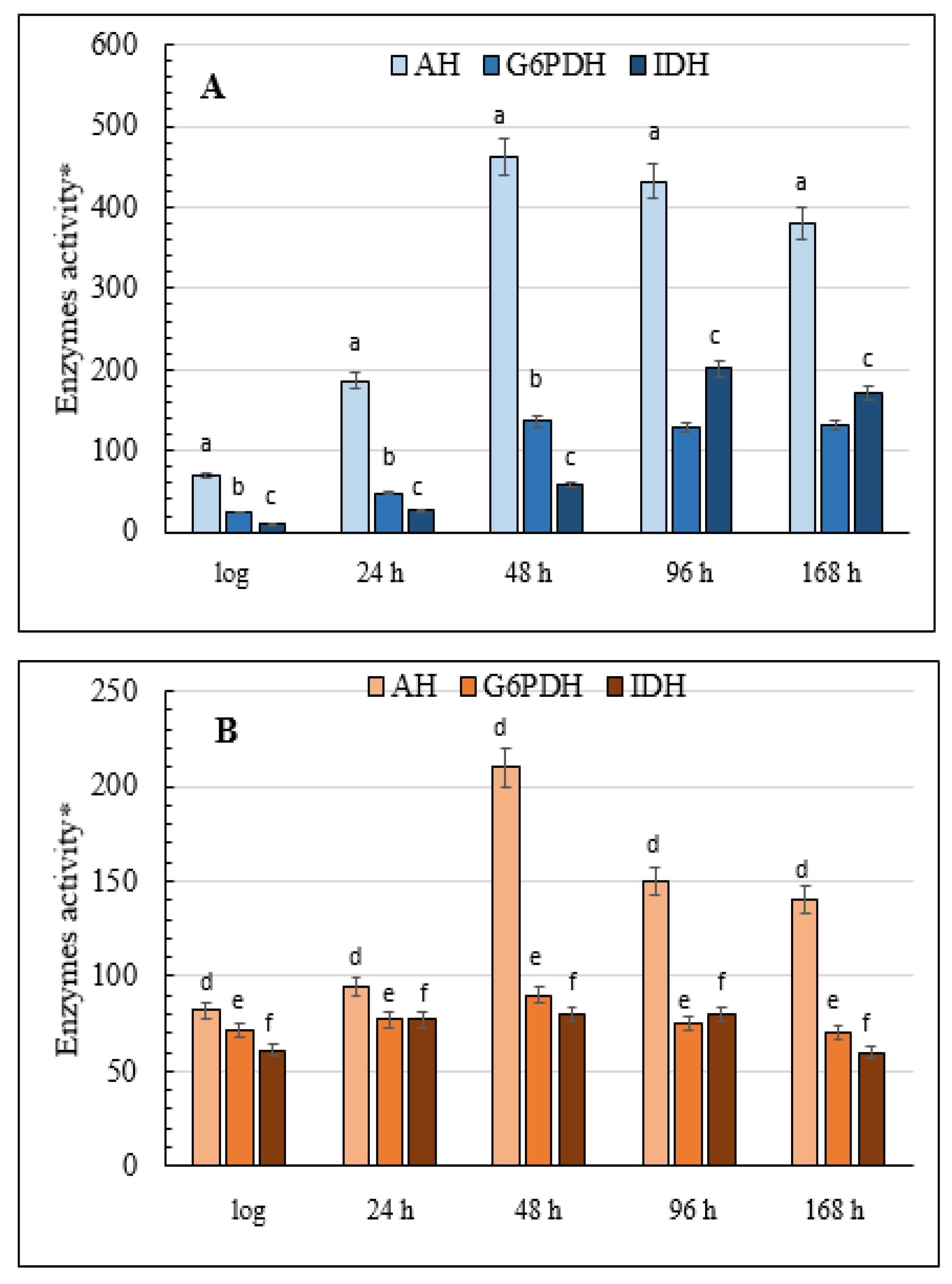 Microorganisms 08 00091 g008
