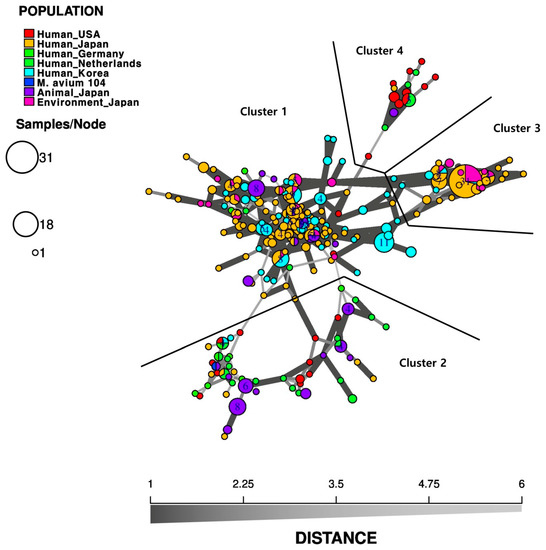 Microorganisms 08 00098 g002