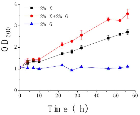 Microorganisms 08 00100 g0a1