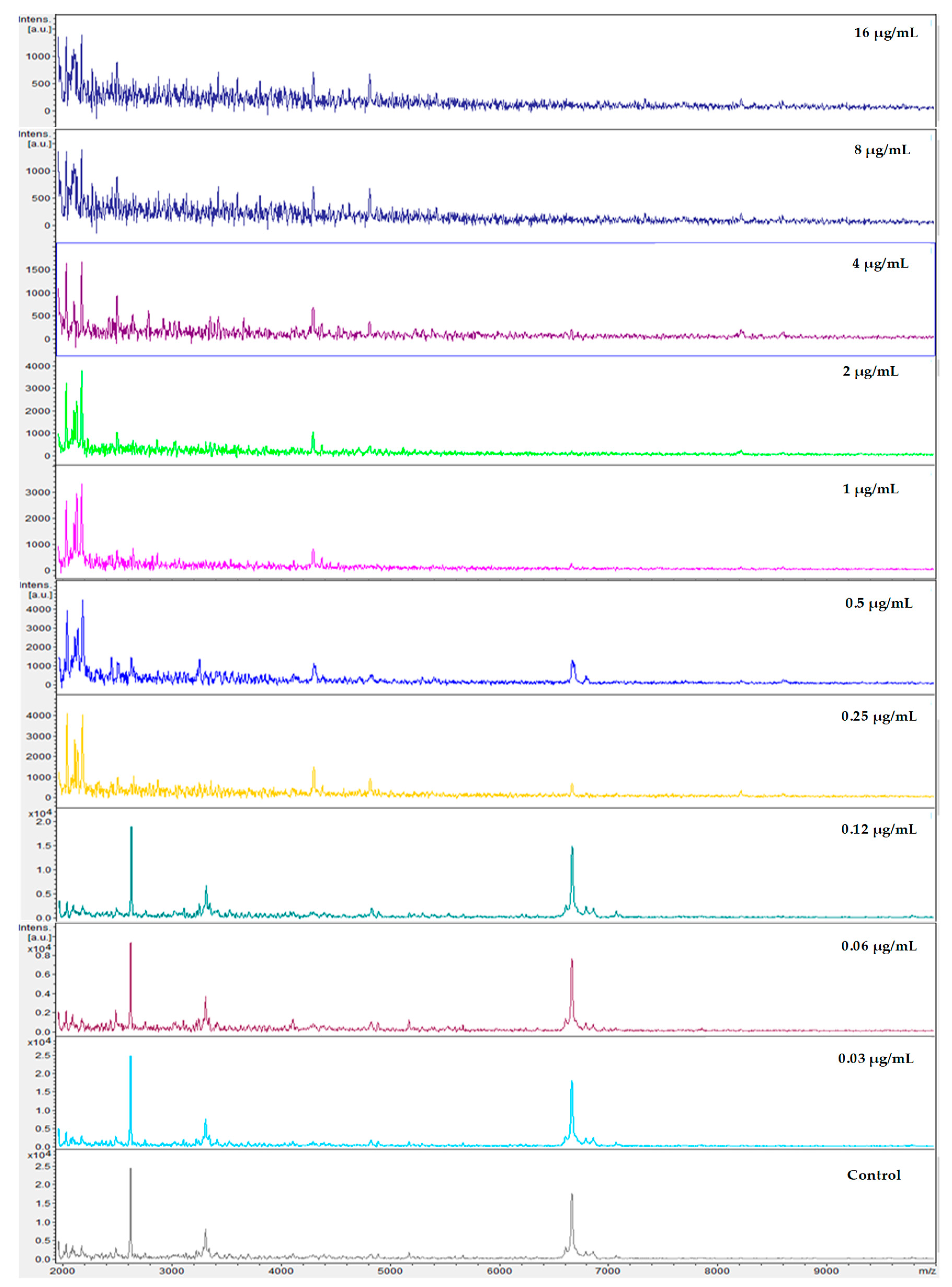 Microorganisms 08 00109 g002