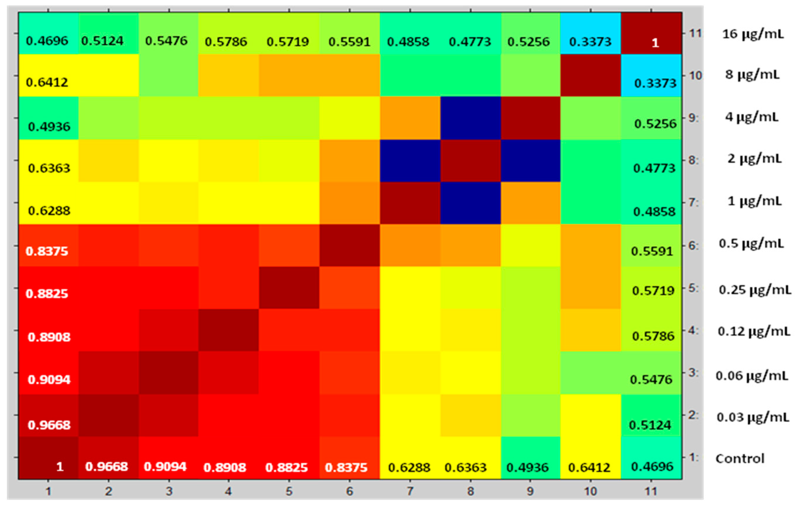 Microorganisms 08 00109 g003