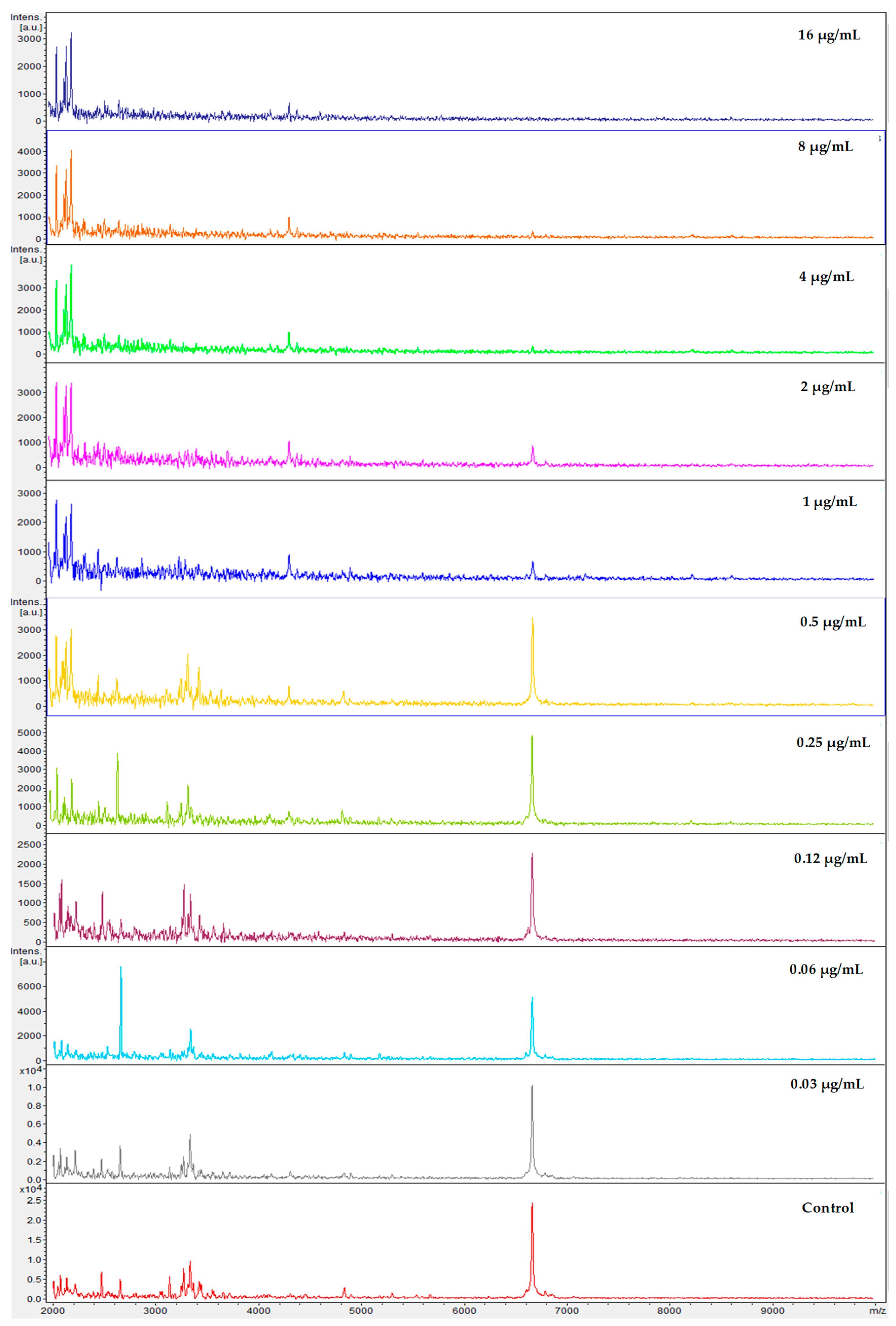 Microorganisms 08 00109 g004