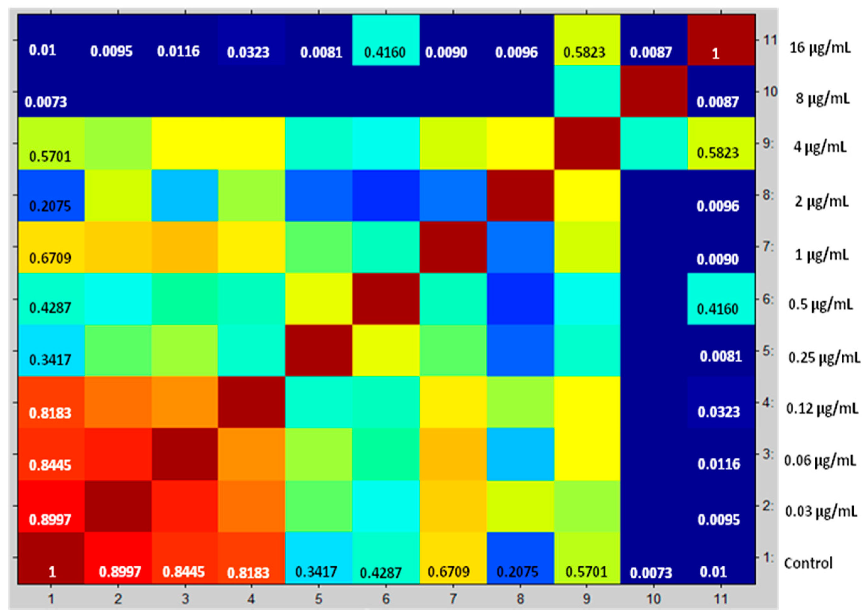 Microorganisms 08 00109 g005