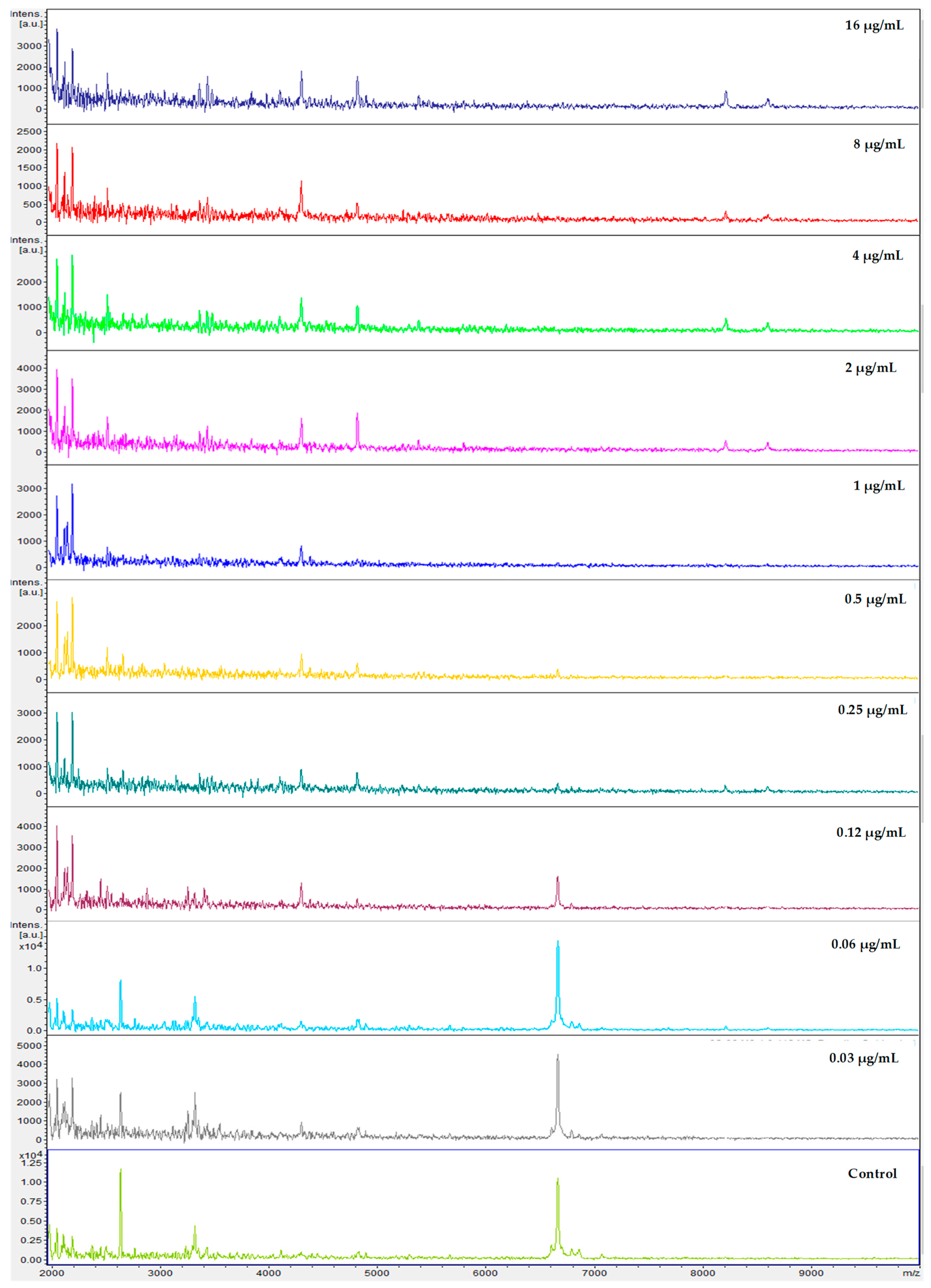 Microorganisms 08 00109 g006