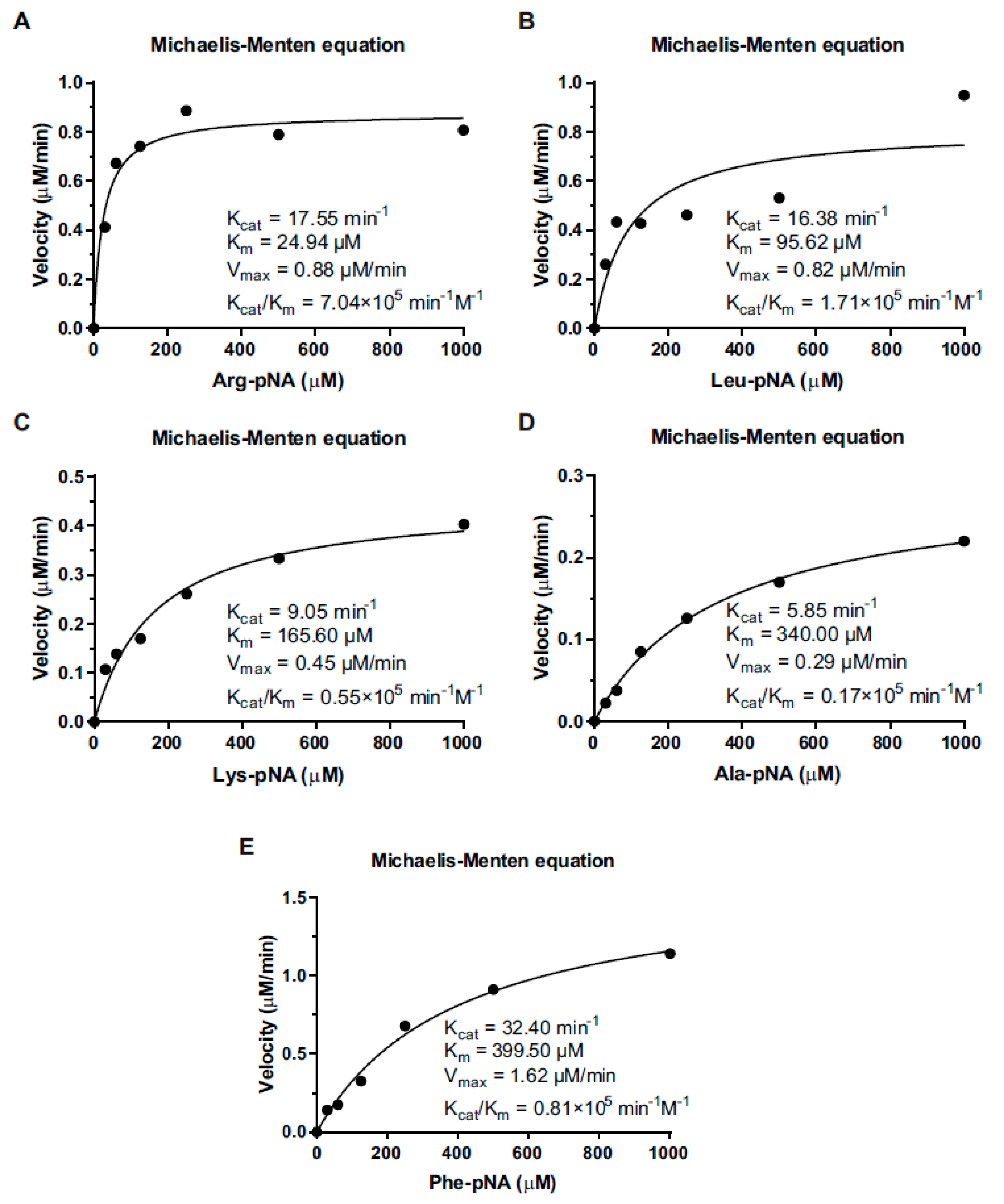 Microorganisms 08 00110 g003 Microorganisms 08 00110 g003