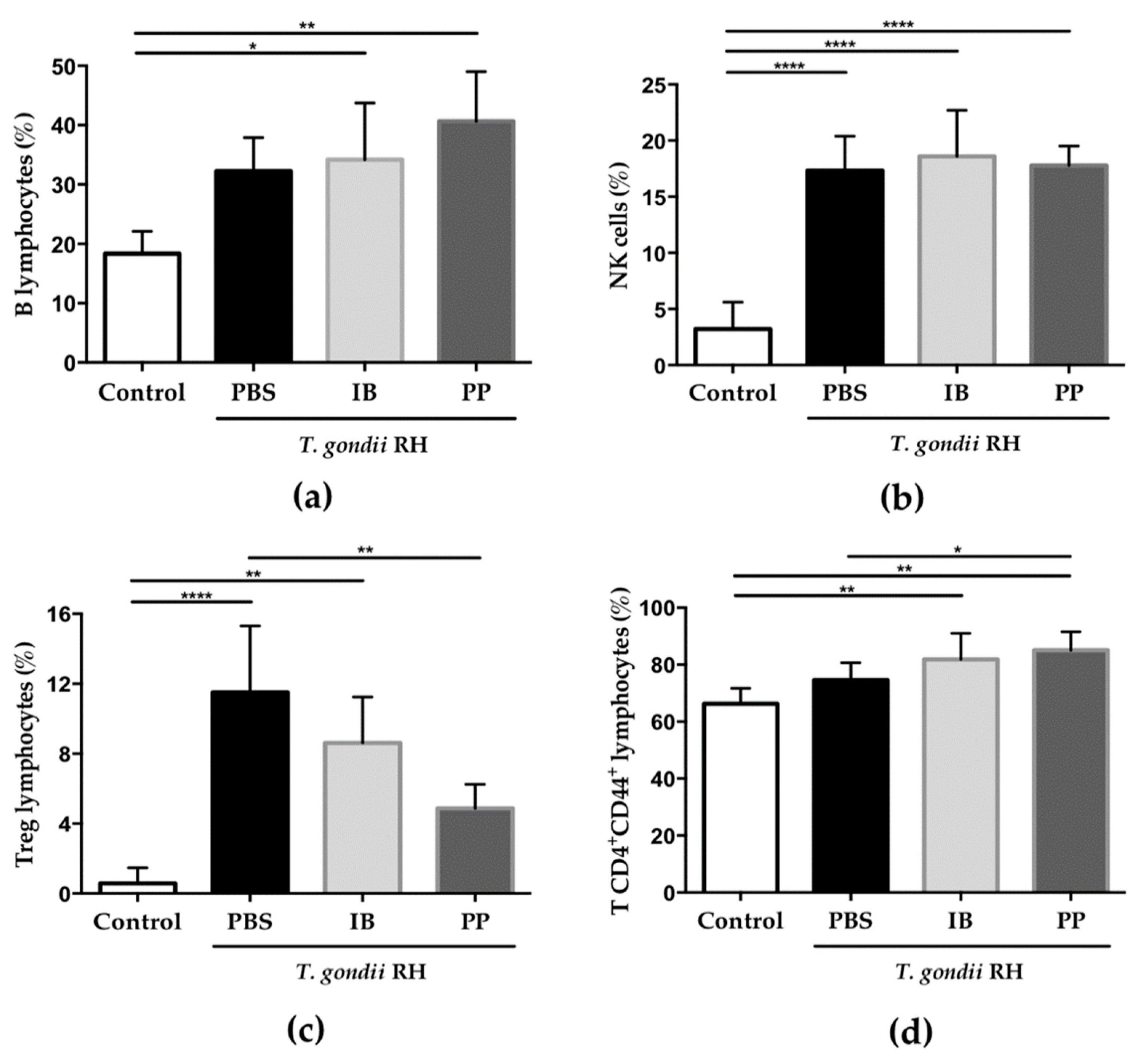 Microorganisms 08 00113 g005 Microorganisms 08 00113 g005