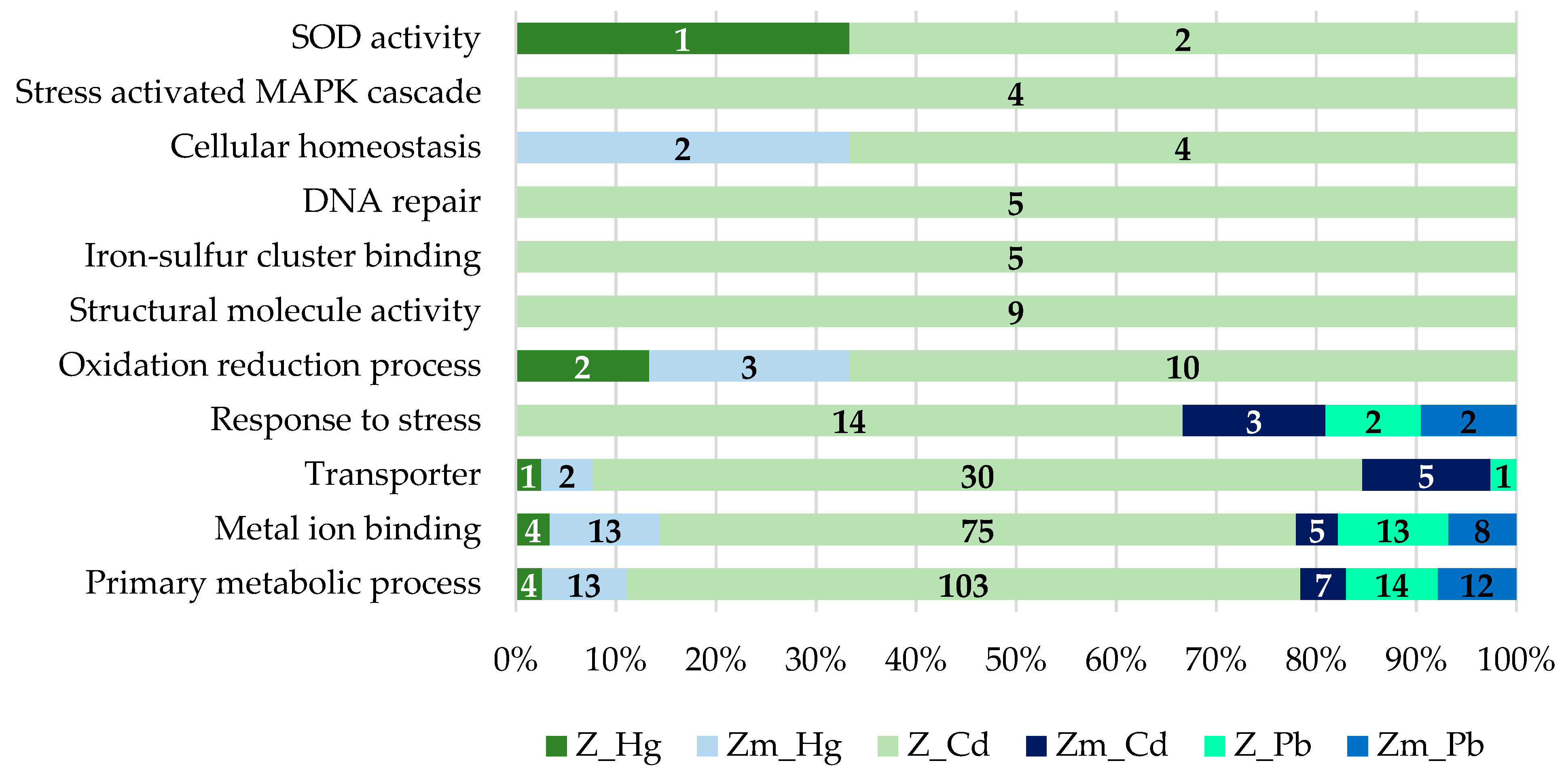 Microorganisms 08 00115 g008