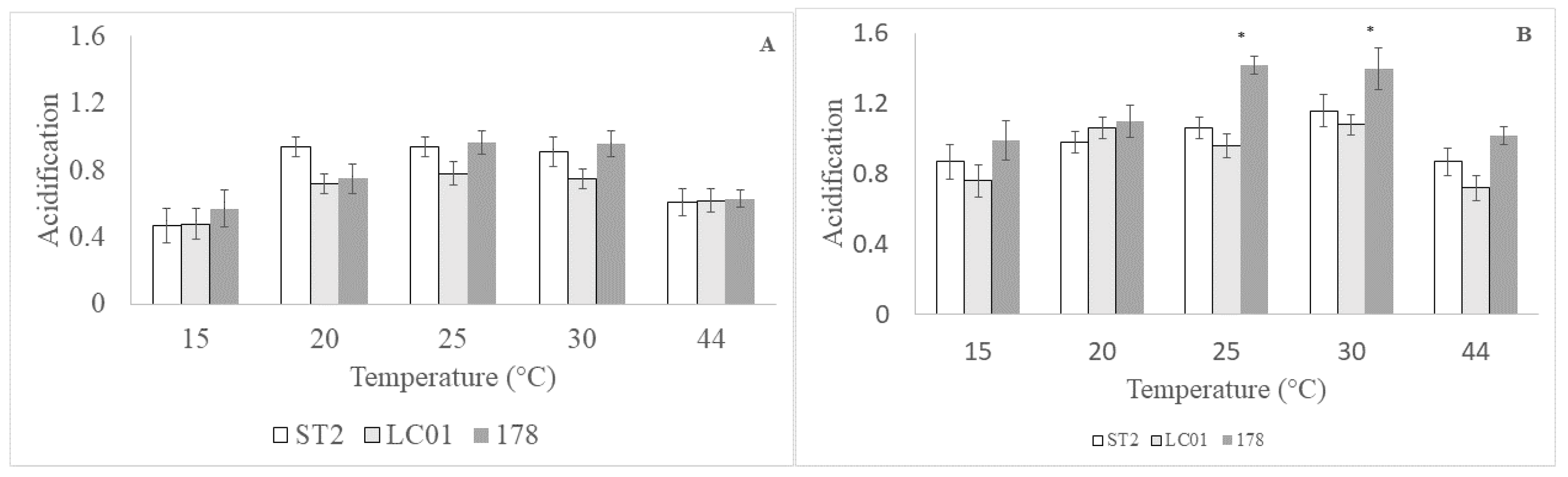 Microorganisms 08 00116 g001