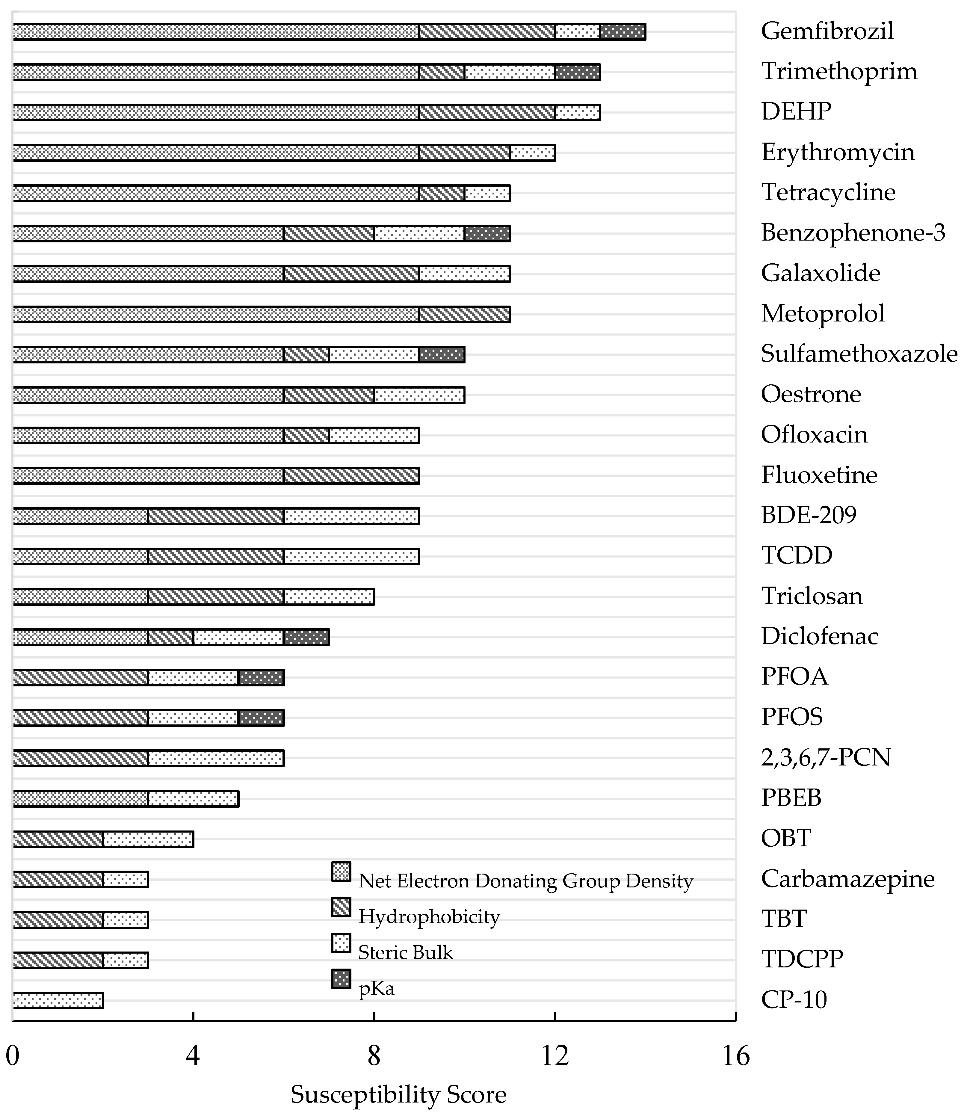 Microorganisms 08 00122 g001 Microorganisms 08 00122 g001
