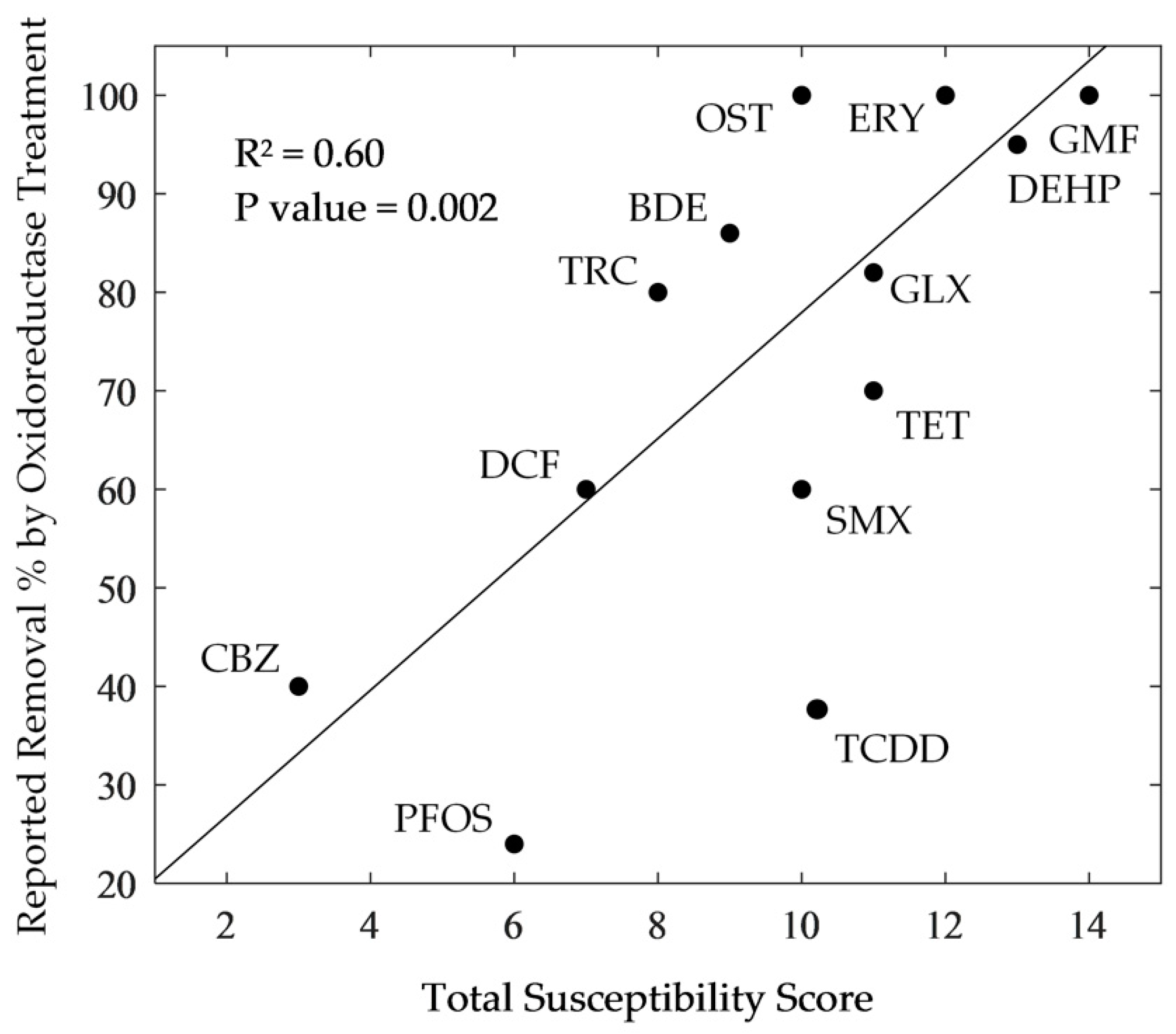 Microorganisms 08 00122 g002 Microorganisms 08 00122 g002