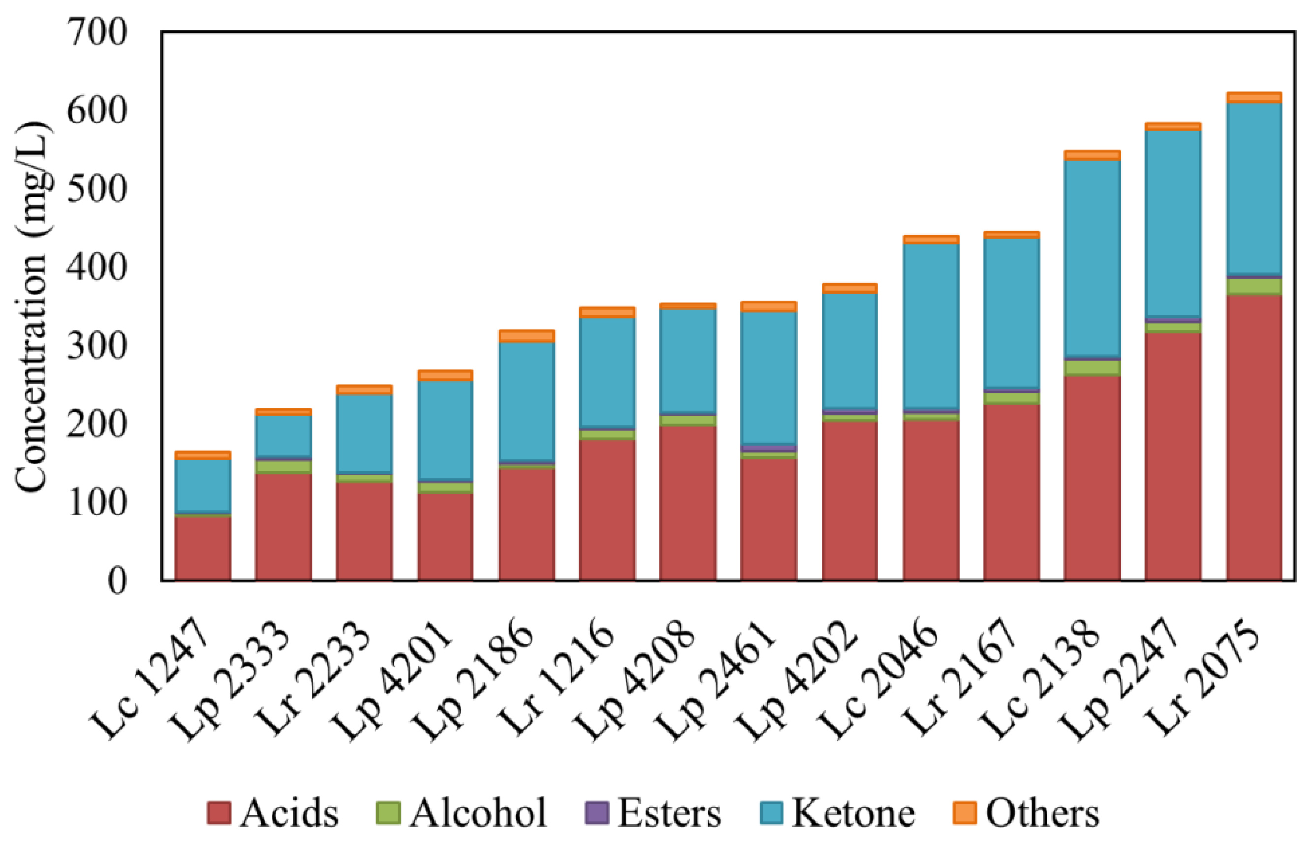 Microorganisms 08 00128 g001 Microorganisms 08 00128 g001