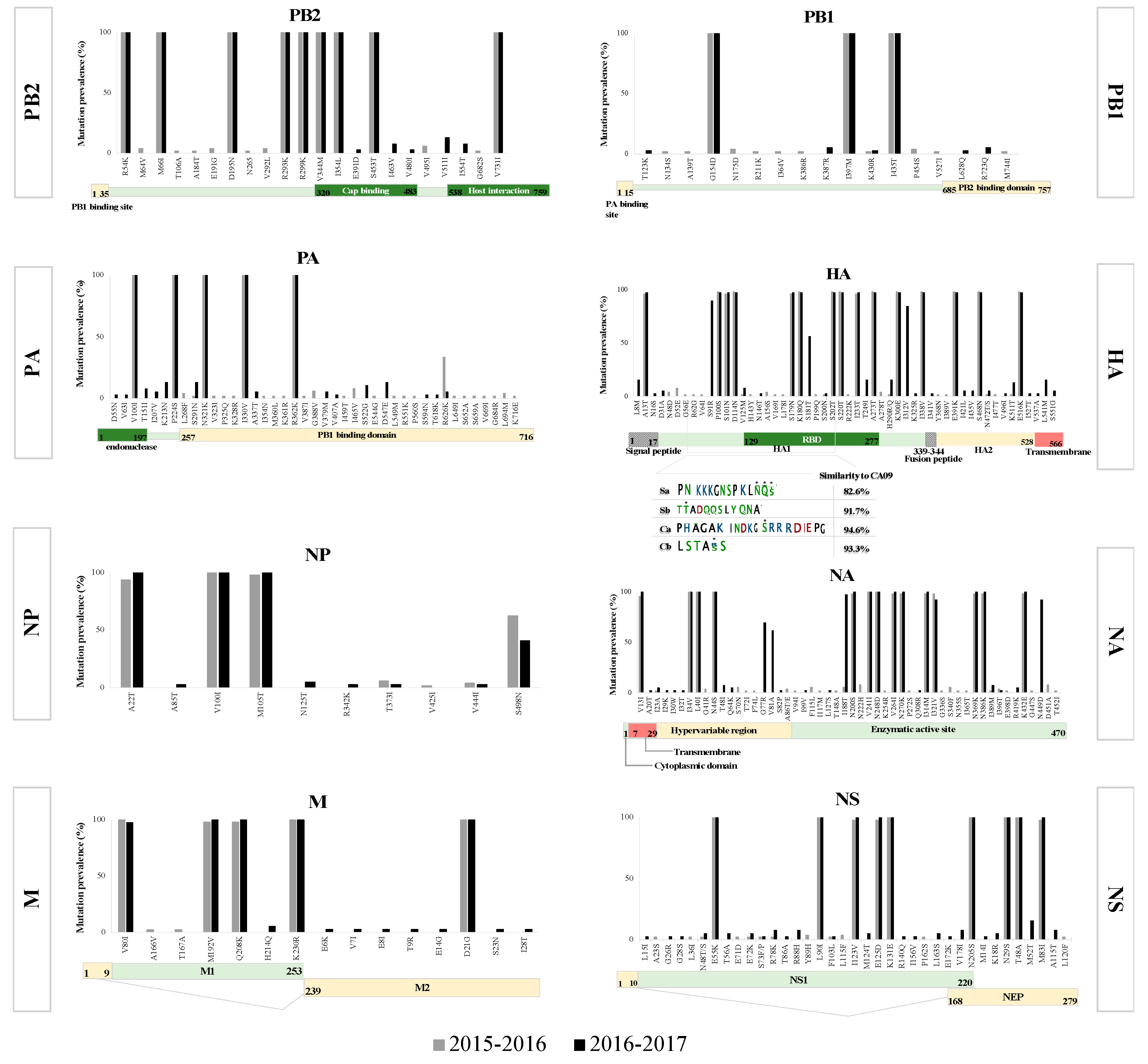 Microorganisms 08 00133 g001