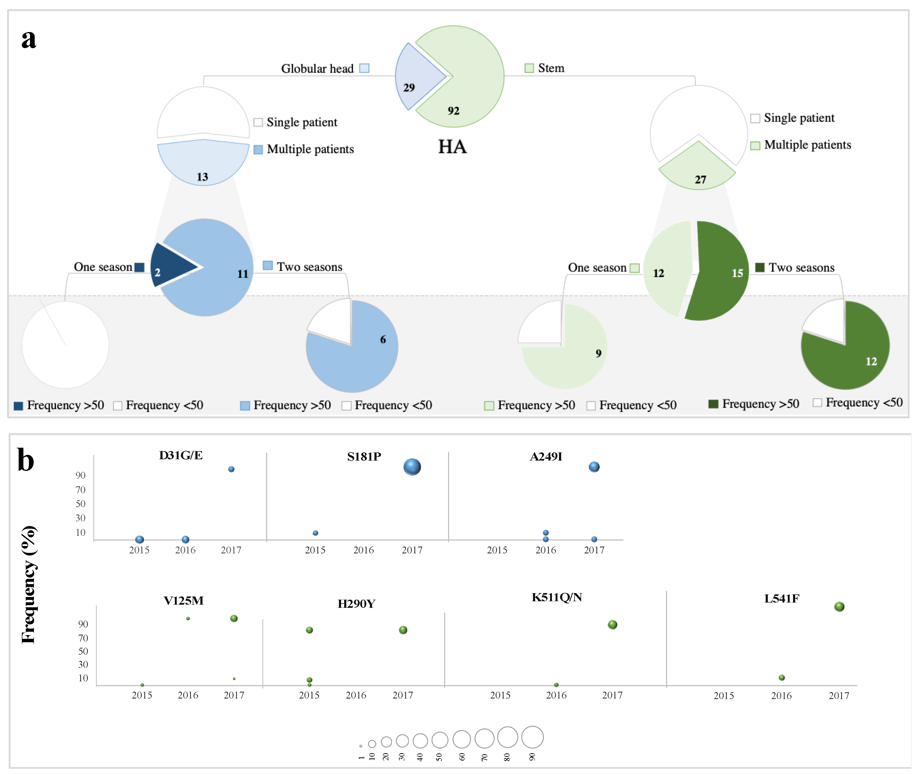 Microorganisms 08 00133 g003