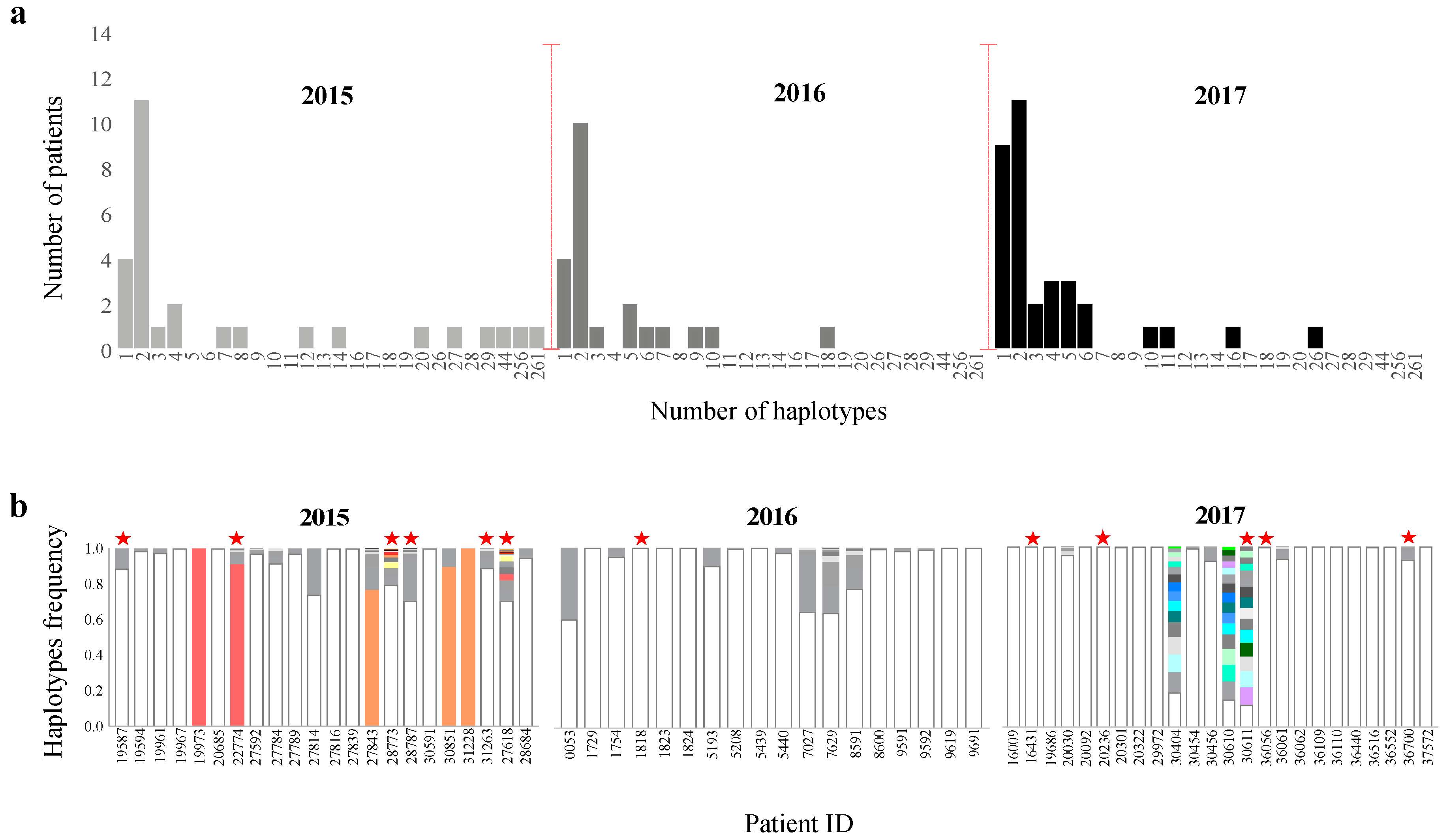 Microorganisms 08 00133 g007