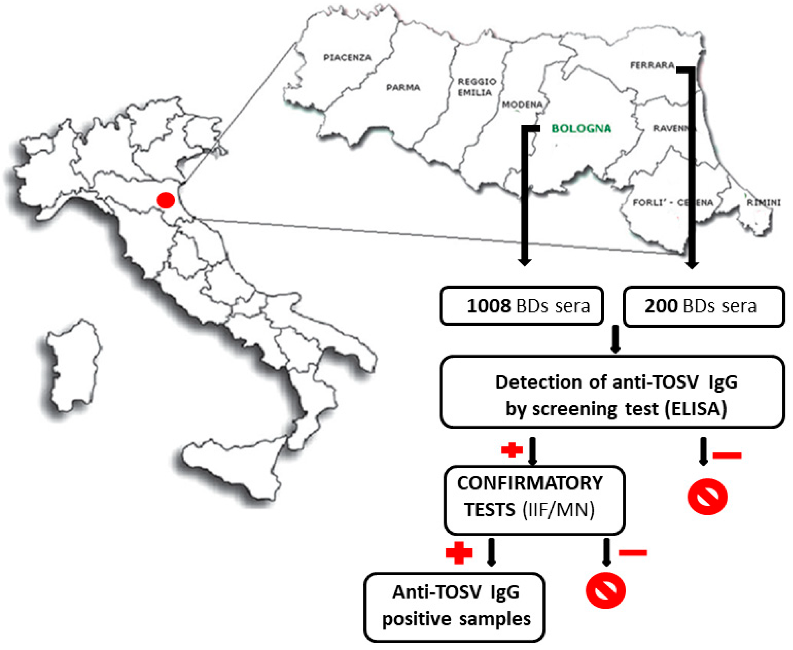 Microorganisms 08 00145 g001