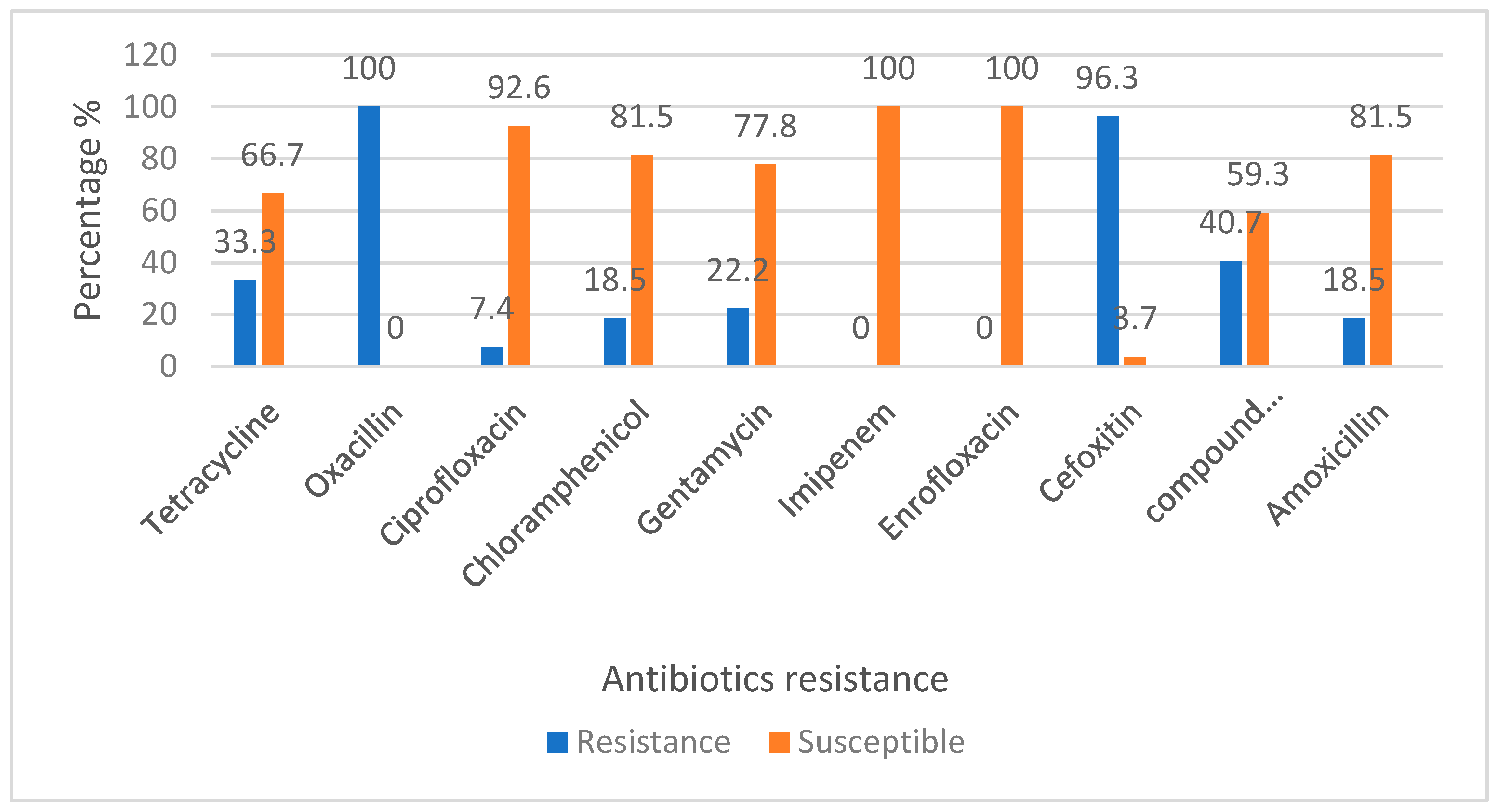 Microorganisms 08 00147 g004