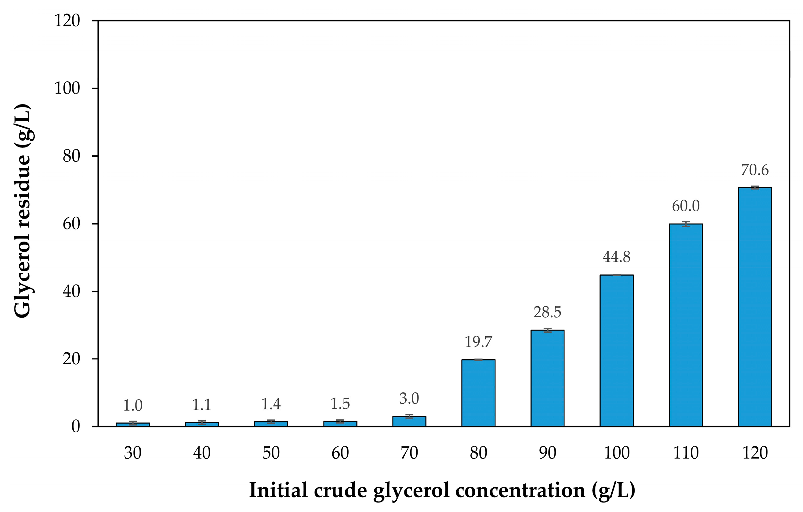Microorganisms 08 00151 g002