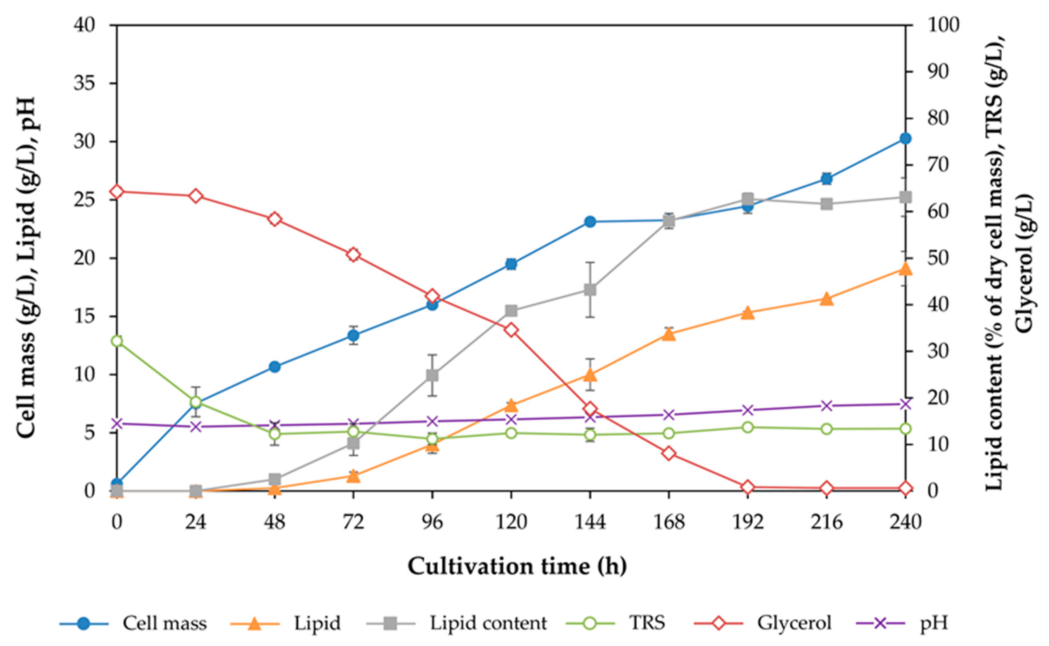 Microorganisms 08 00151 g003