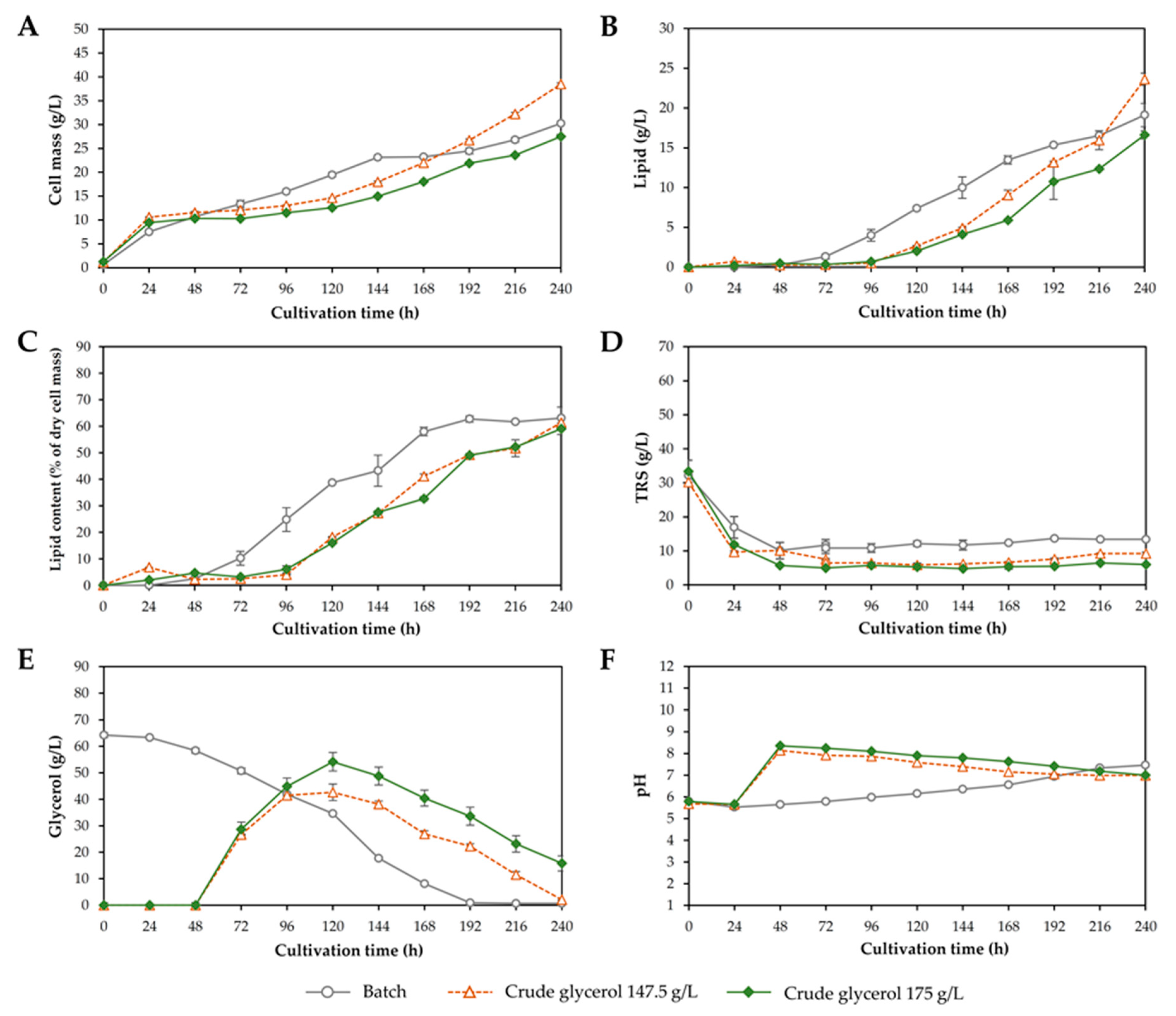 Microorganisms 08 00151 g006