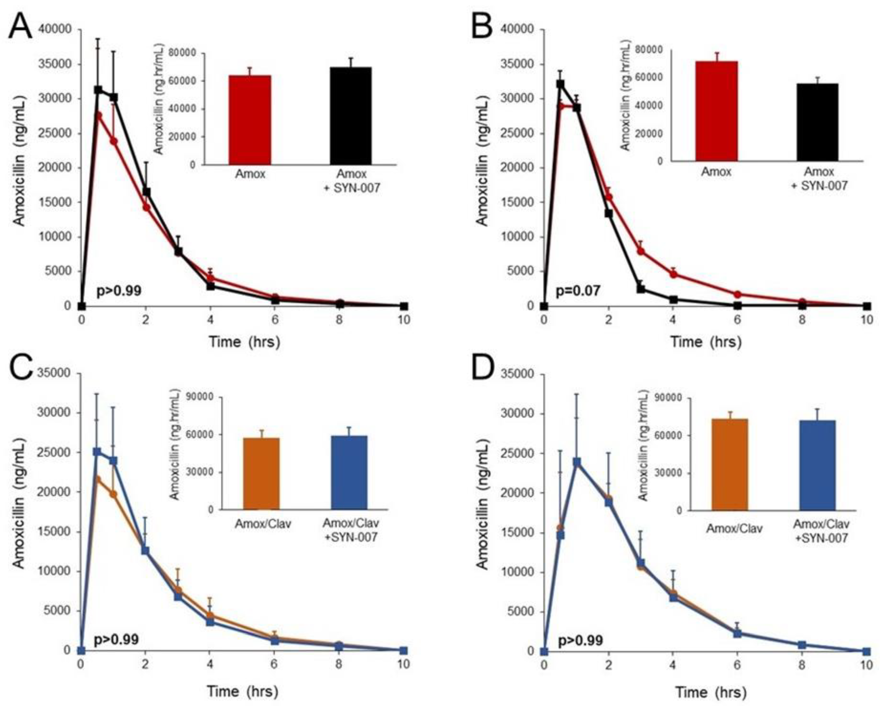 Microorganisms 08 00152 g002