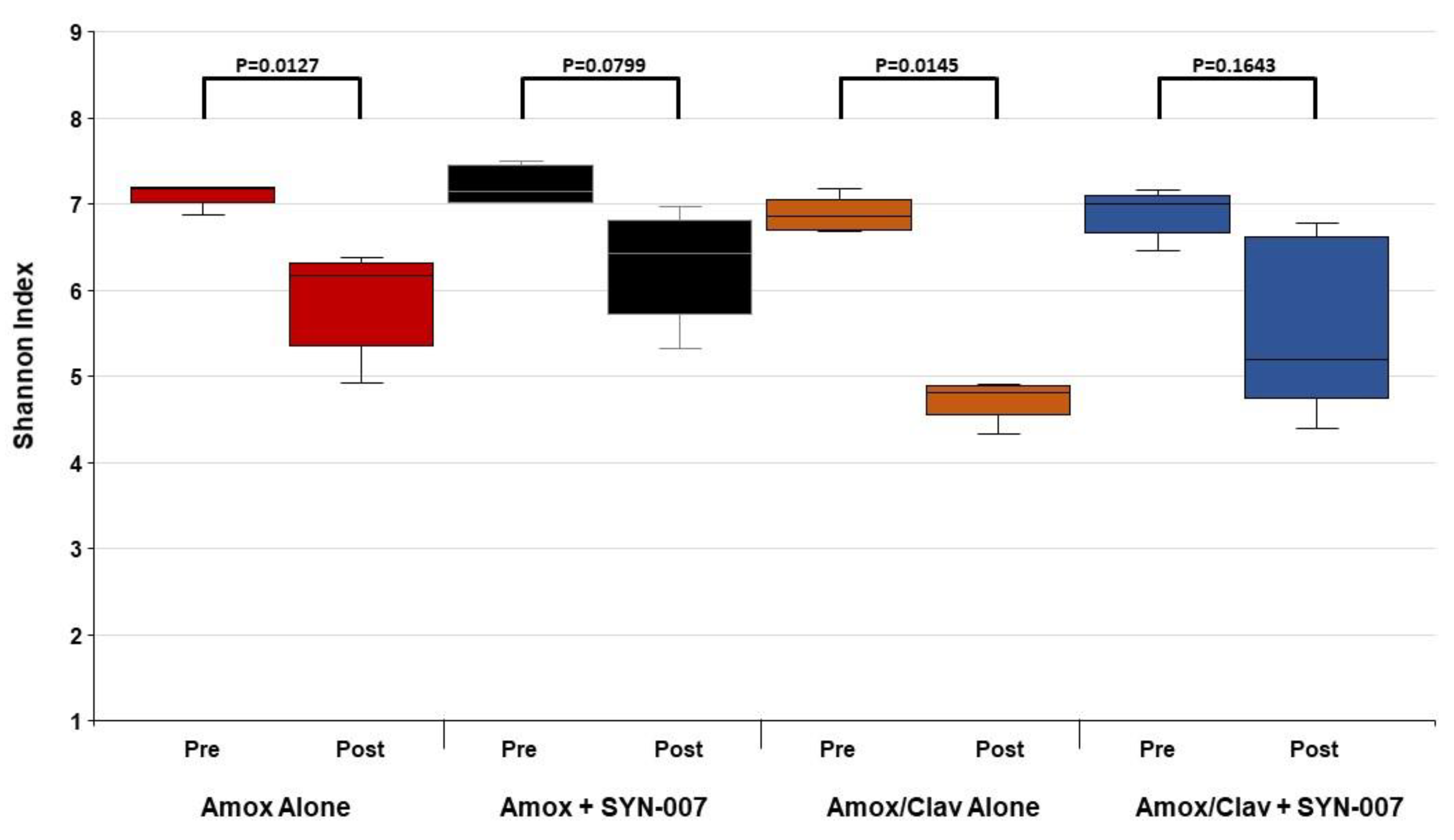 Microorganisms 08 00152 g003
