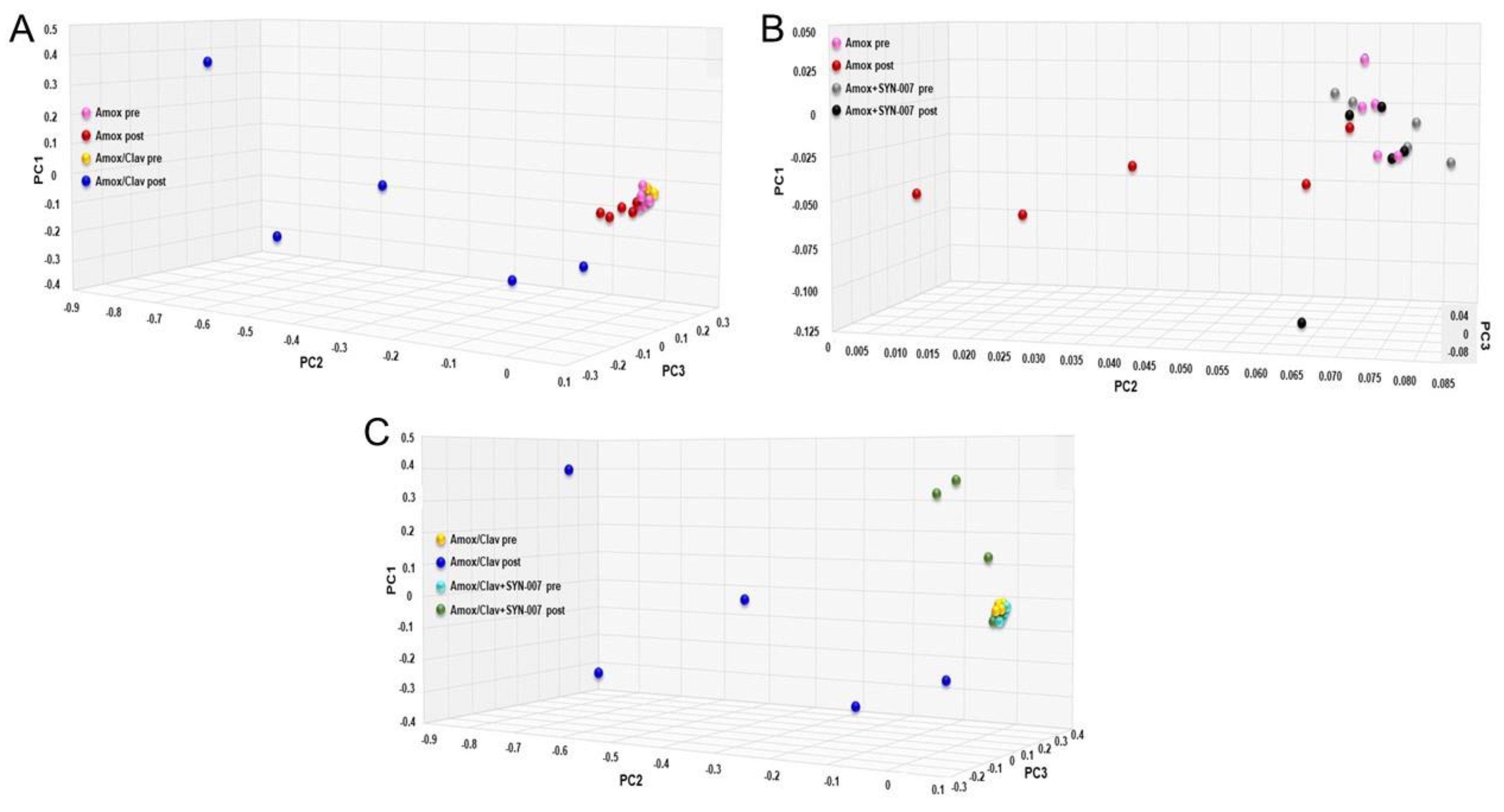 Microorganisms 08 00152 g004