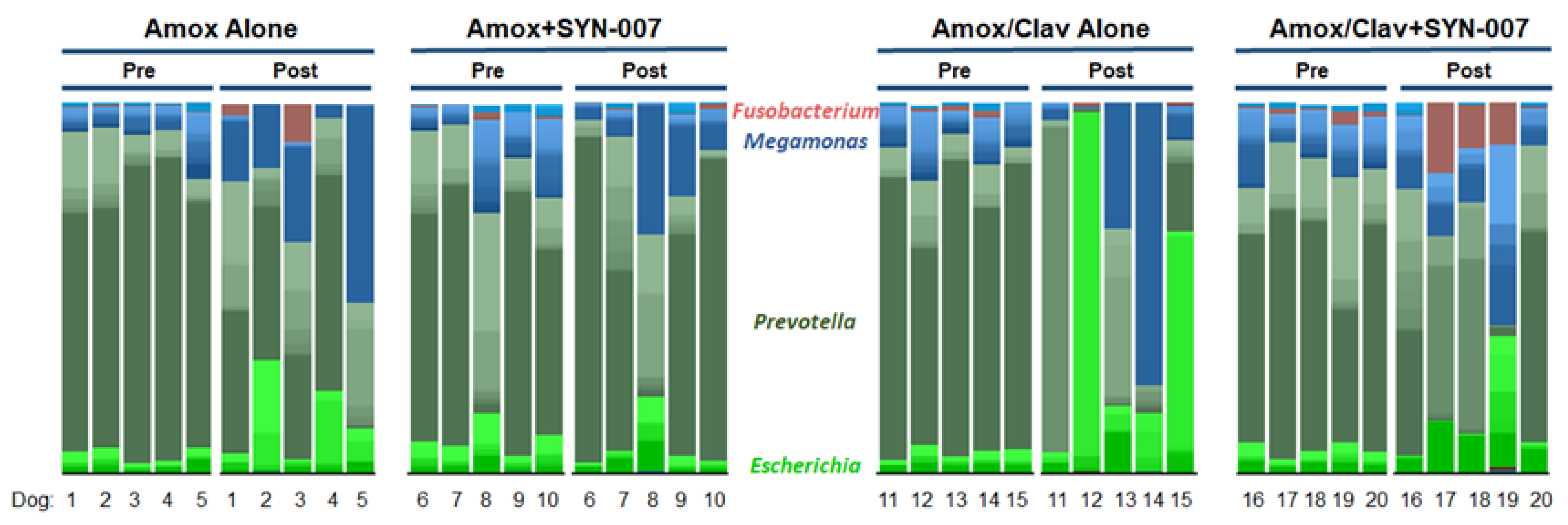 Microorganisms 08 00152 g005