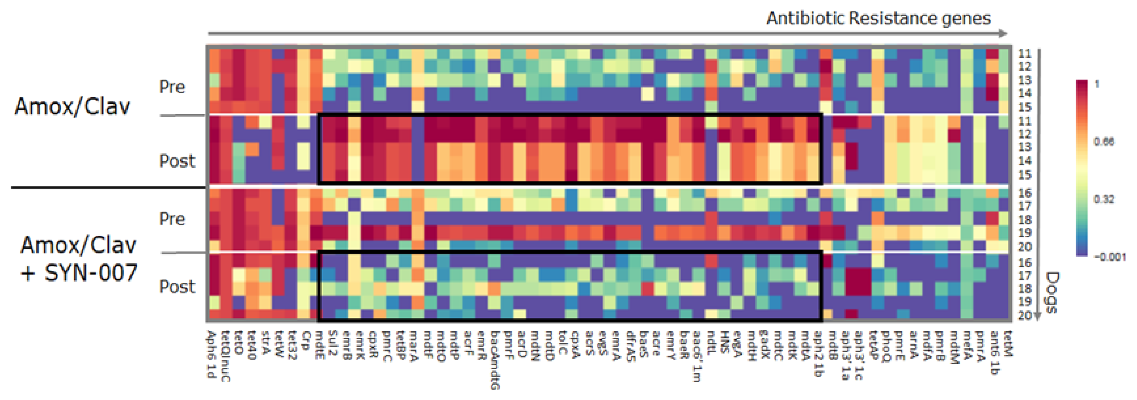 Microorganisms 08 00152 g007