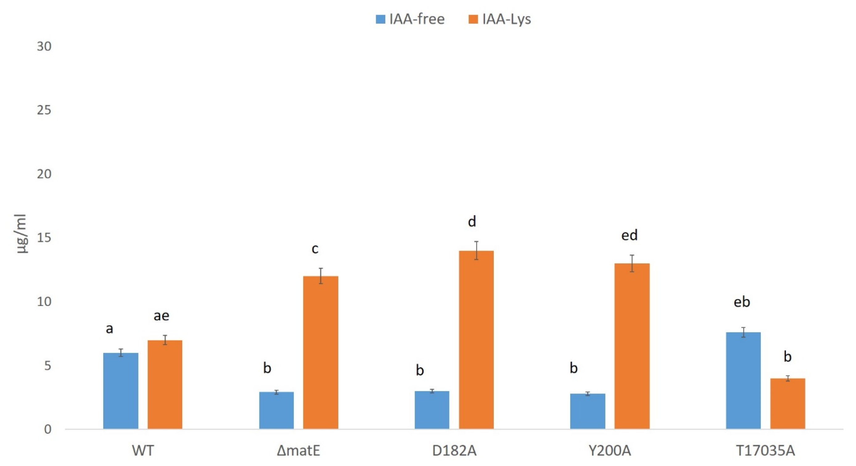 Microorganisms 08 00156 g008