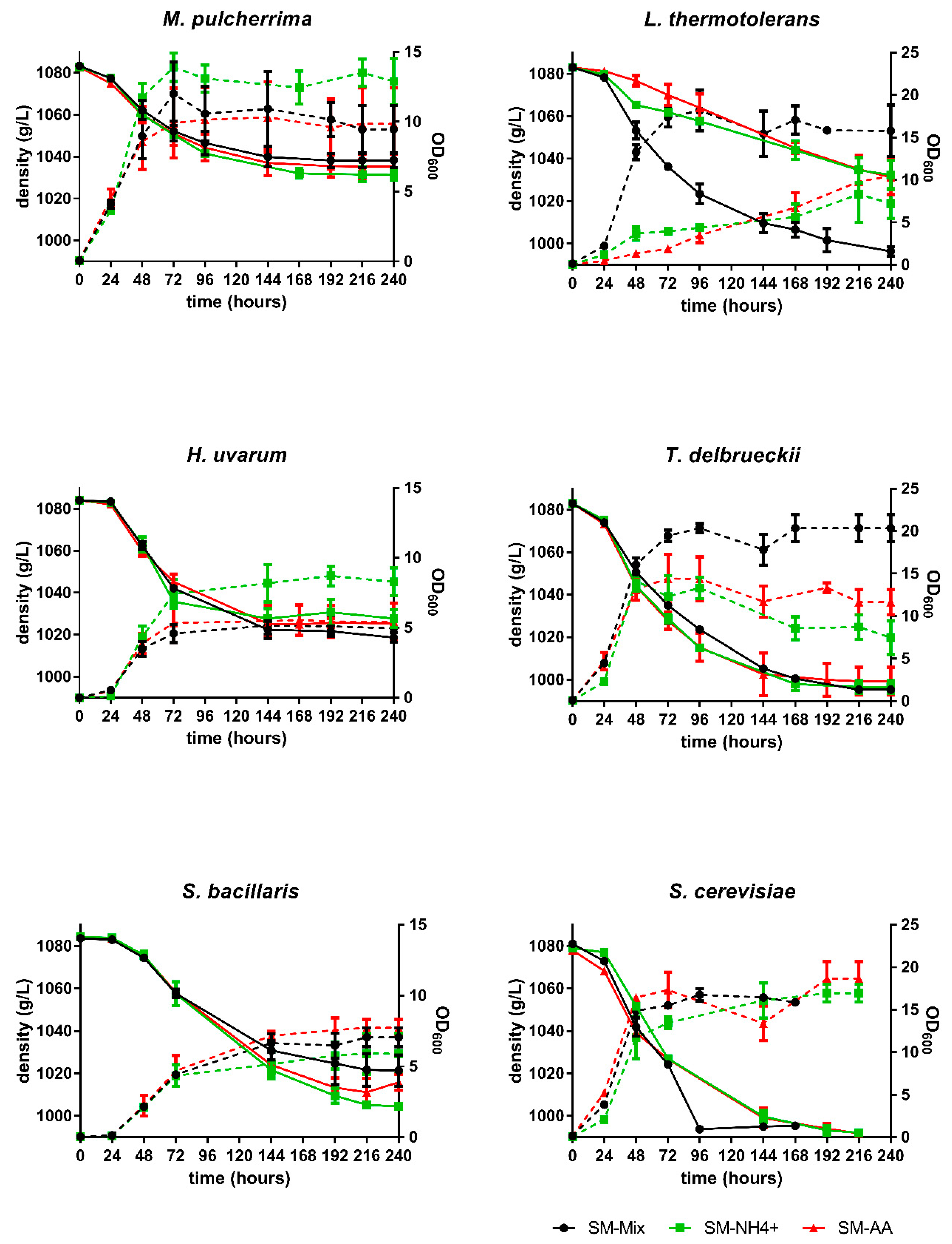 Microorganisms 08 00157 g001