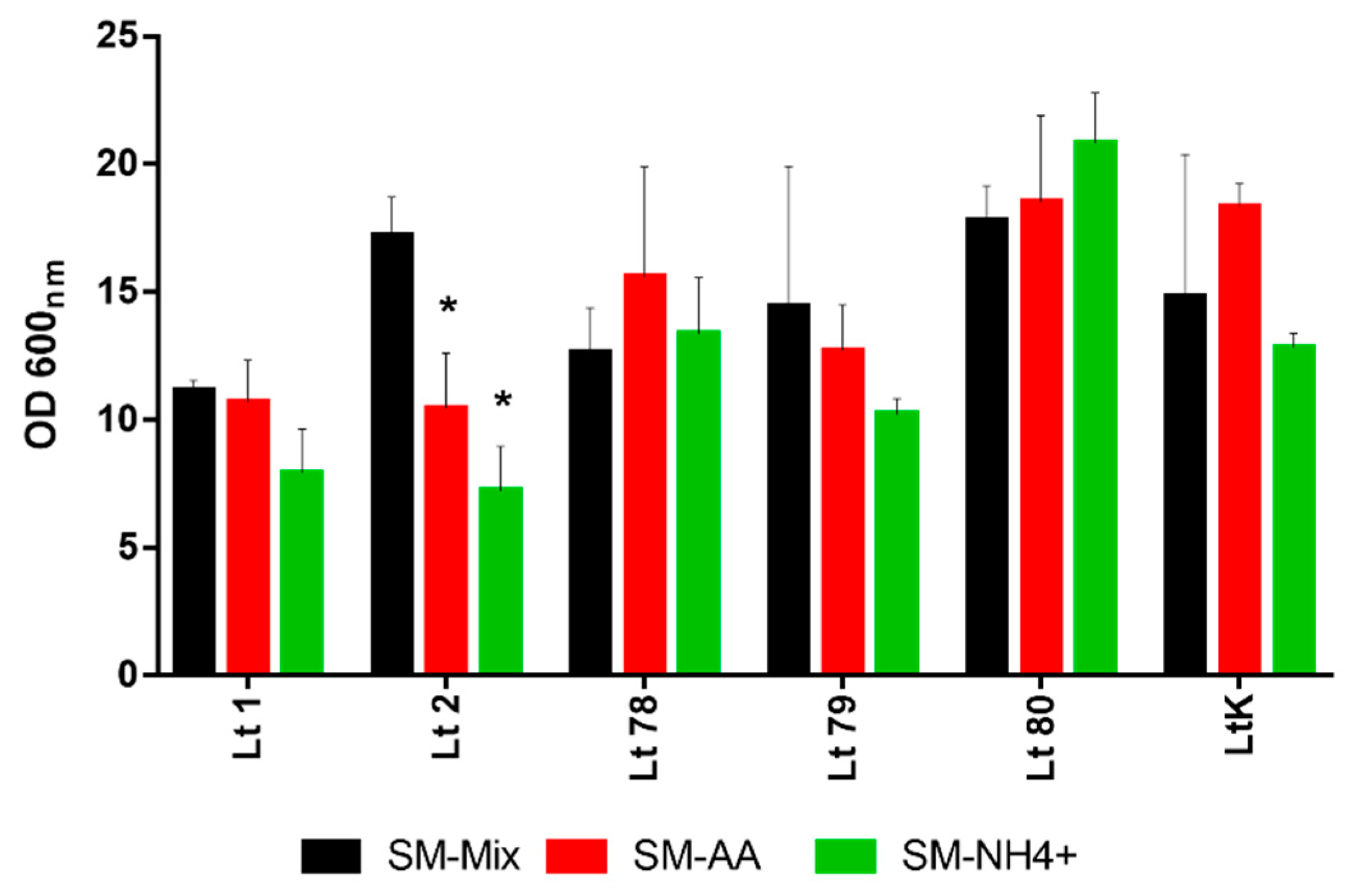 Microorganisms 08 00157 g002