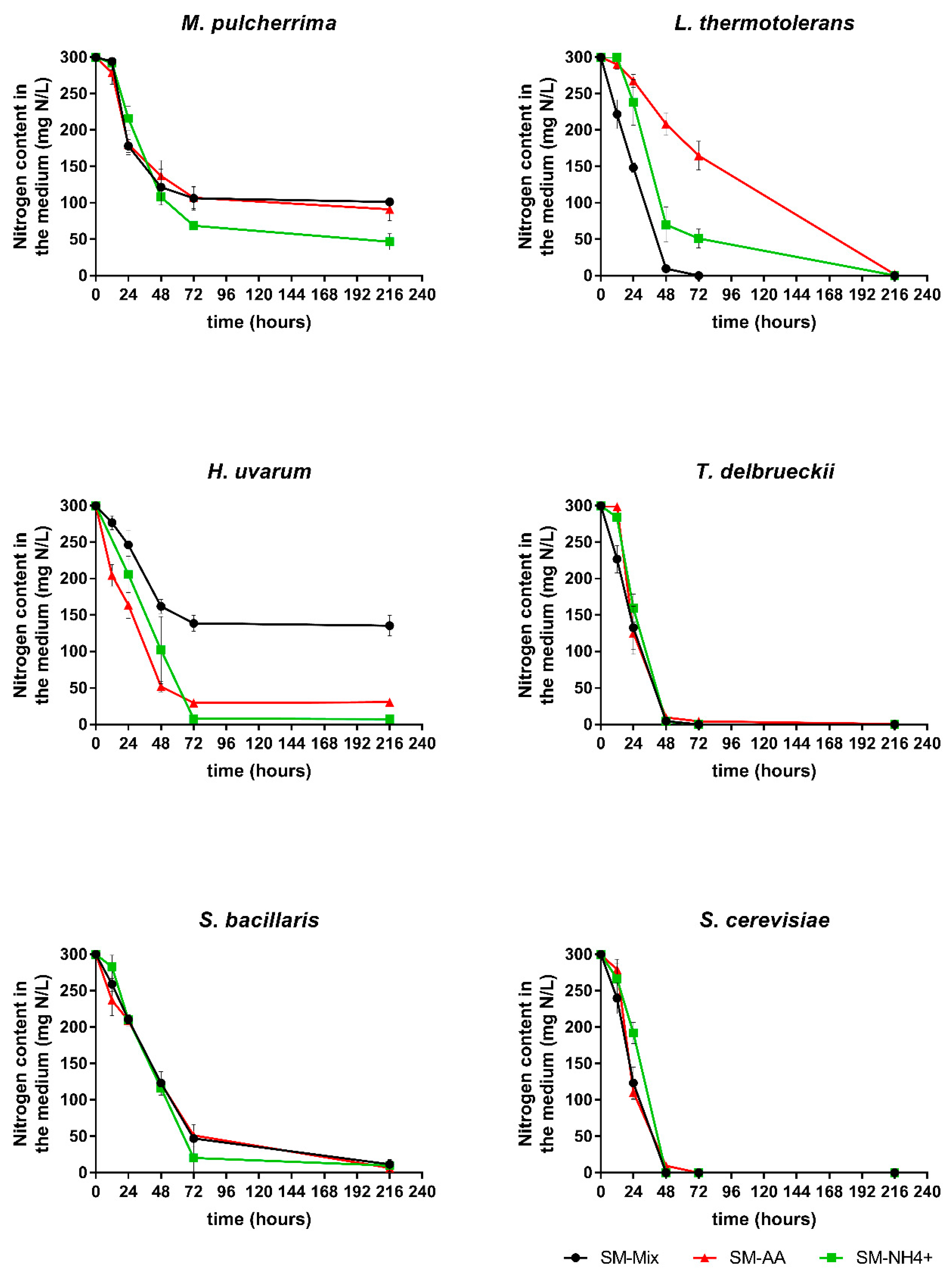 Microorganisms 08 00157 g003