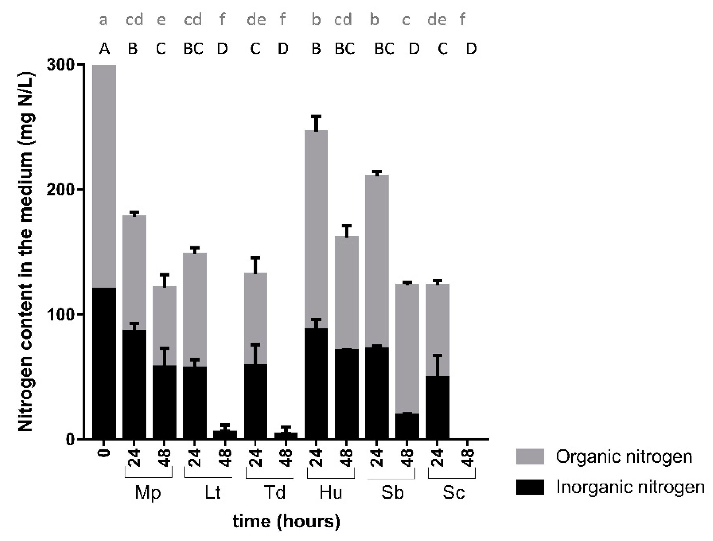 Microorganisms 08 00157 g004