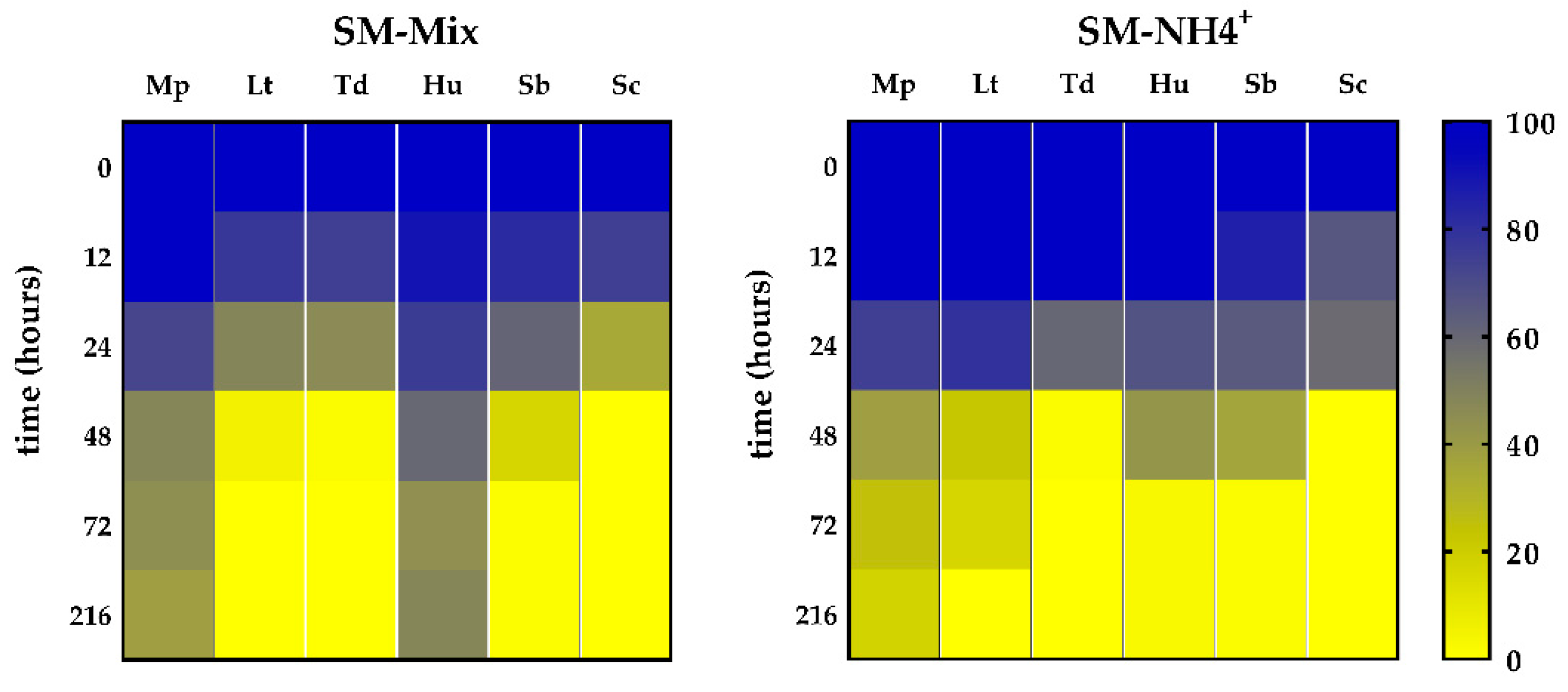 Microorganisms 08 00157 g006