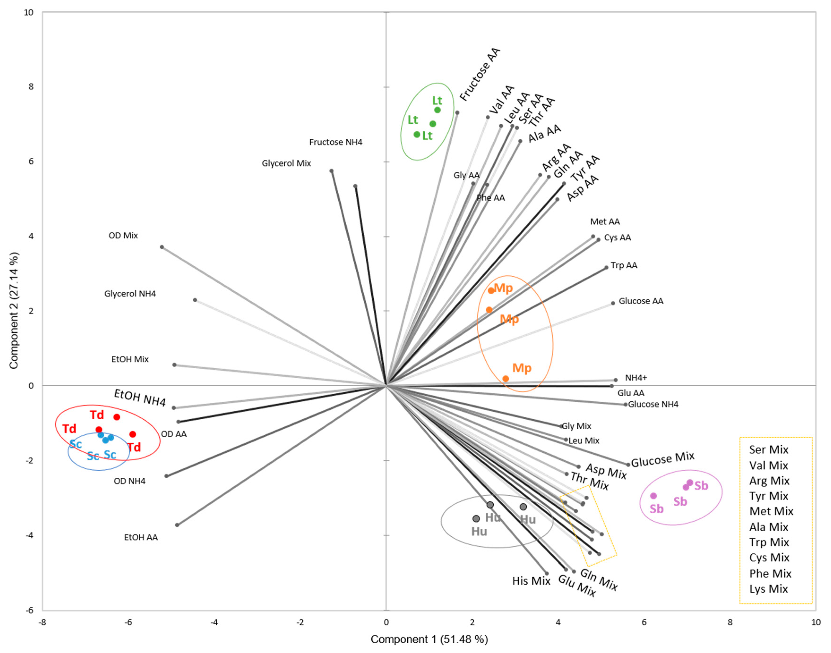 Microorganisms 08 00157 g007